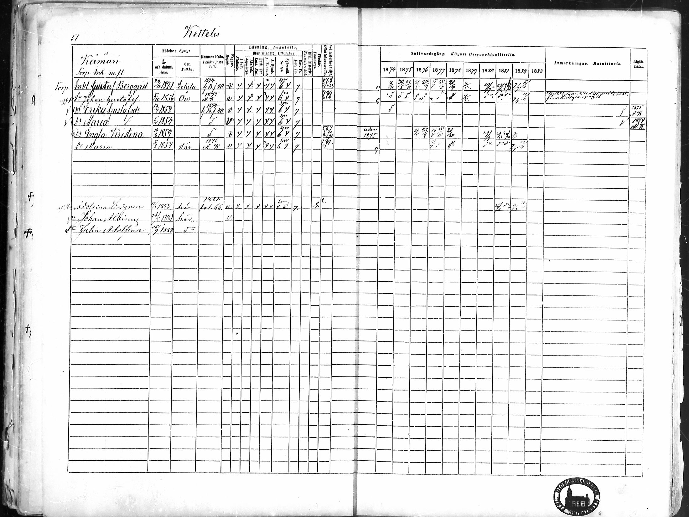 [ ../kirjat/Kirkonkirjat/pyhamaa/rippikirja_1874-1882_mko5-10/kuvat/47.jpg ]