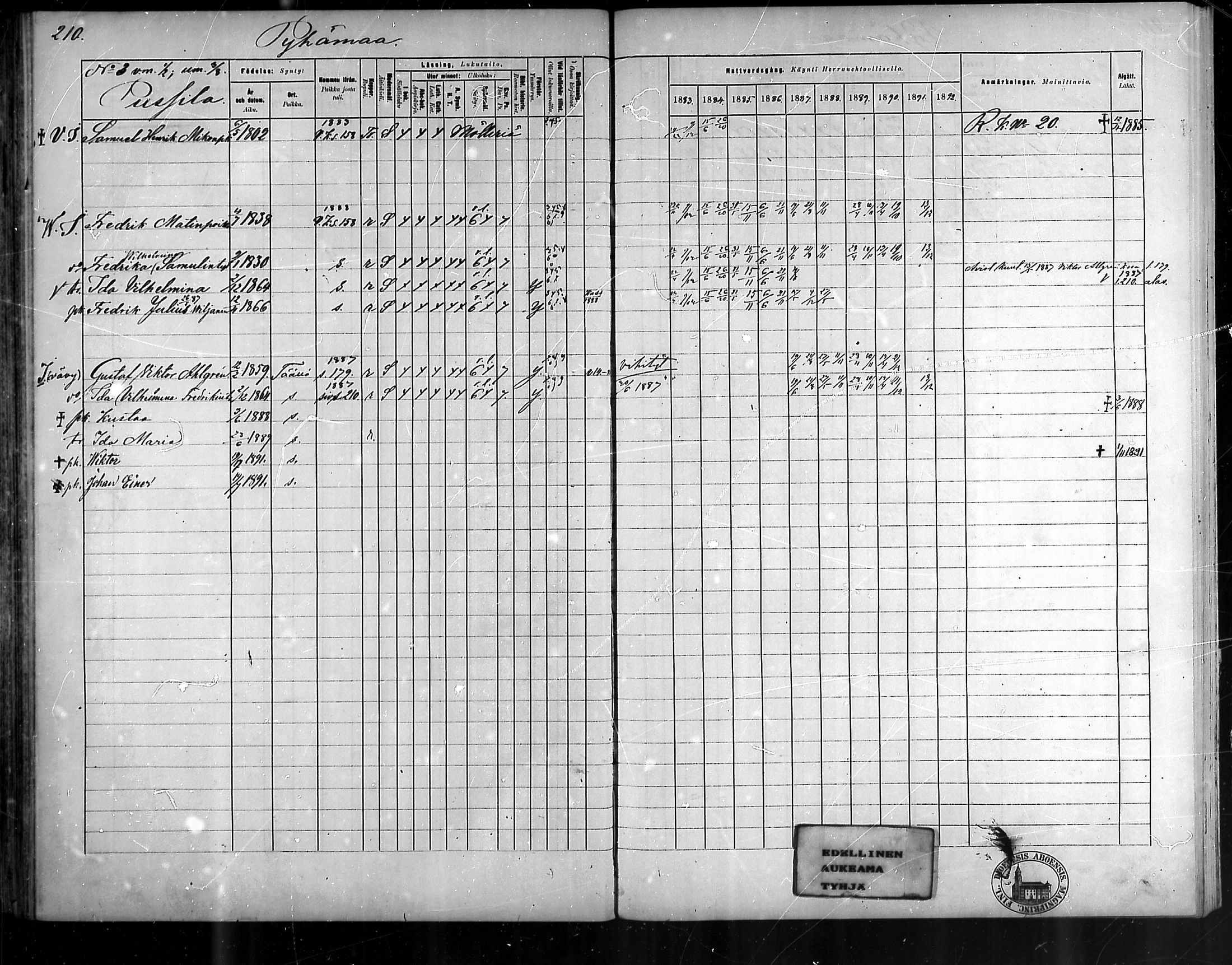 [ ../kirjat/Kirkonkirjat/pyhamaa/rippikirja_1883-1891_mko11-19/kuvat/197.jpg ]