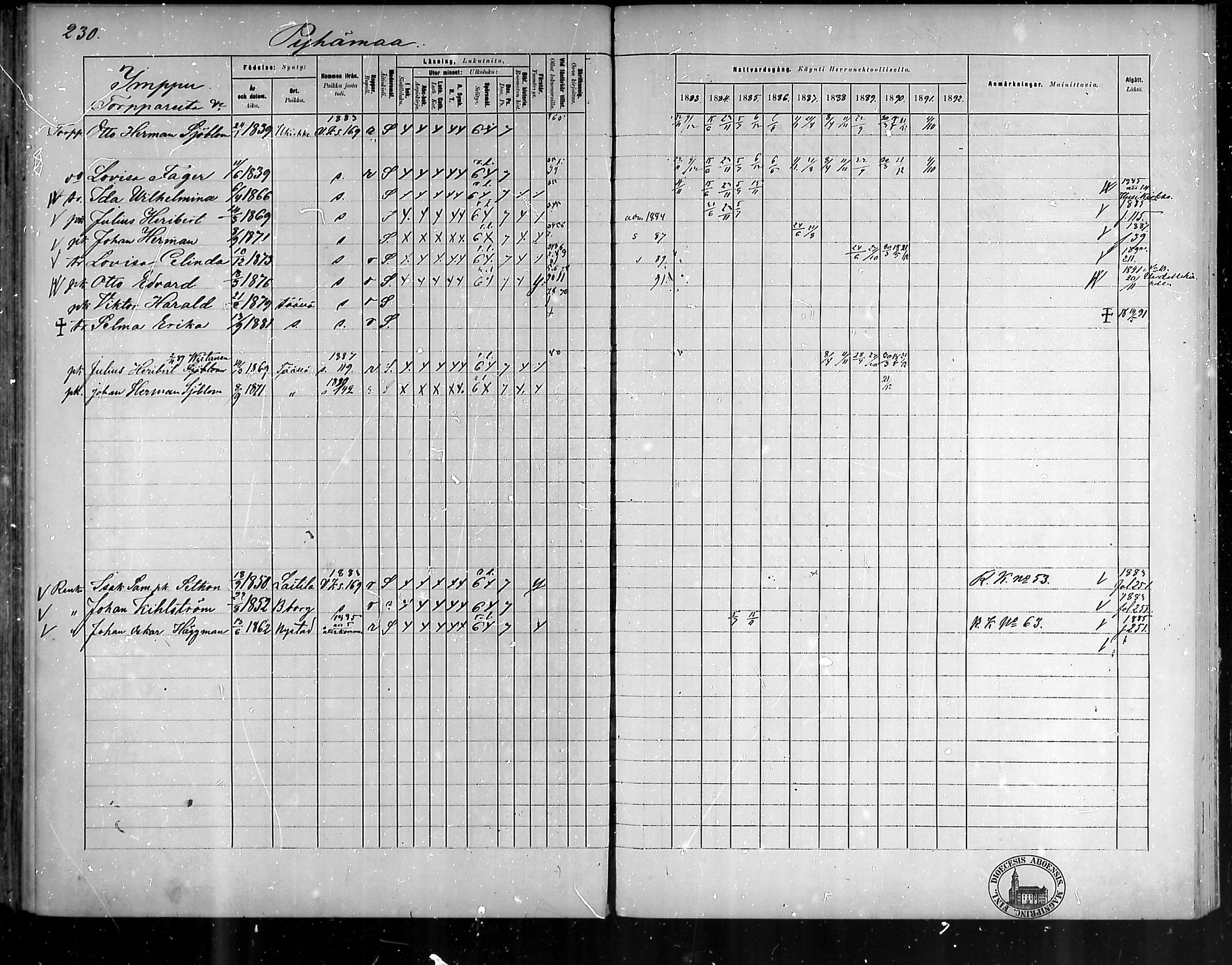 [ ../kirjat/Kirkonkirjat/pyhamaa/rippikirja_1883-1891_mko11-19/kuvat/216.jpg ]