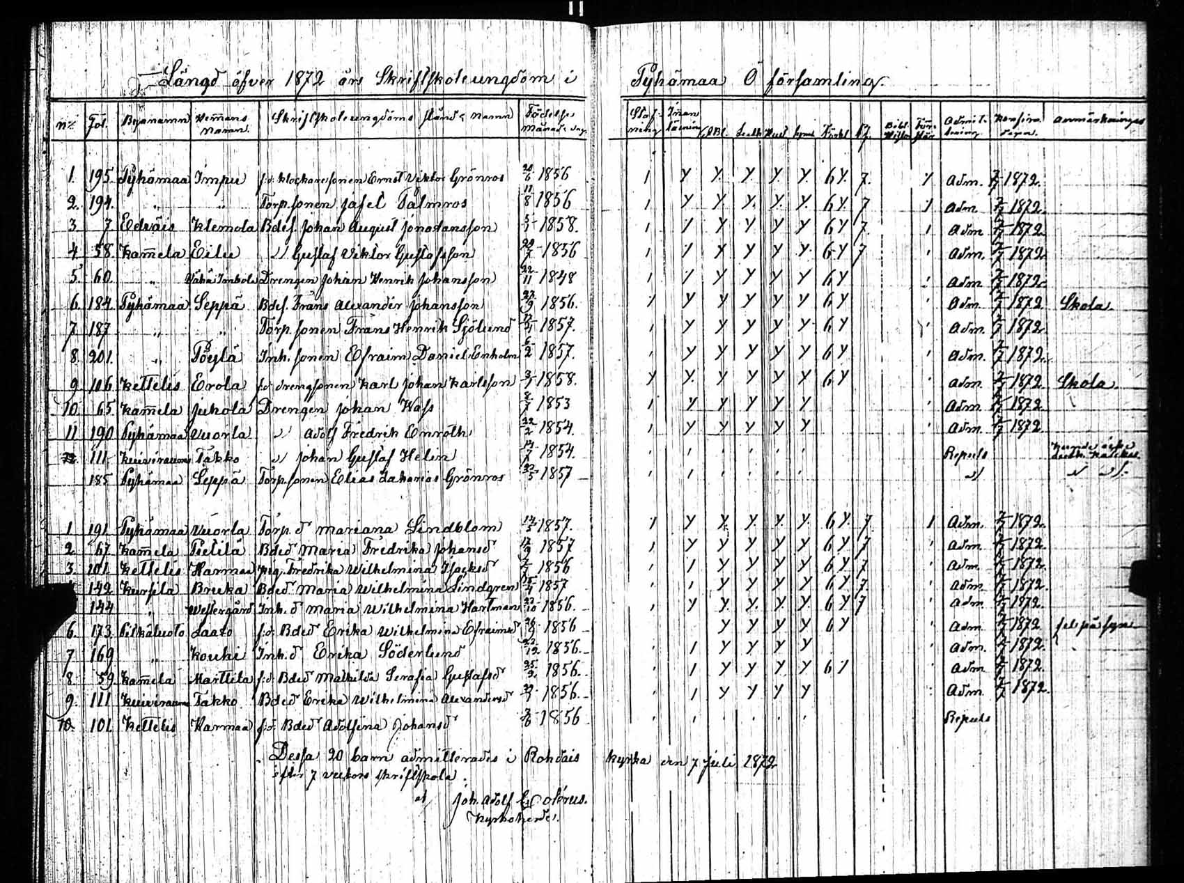 [ ../kirjat/Kirkonkirjat/pyhamaa/rippilapset_1847-1882_jk764/kuvat/11.jpg ]