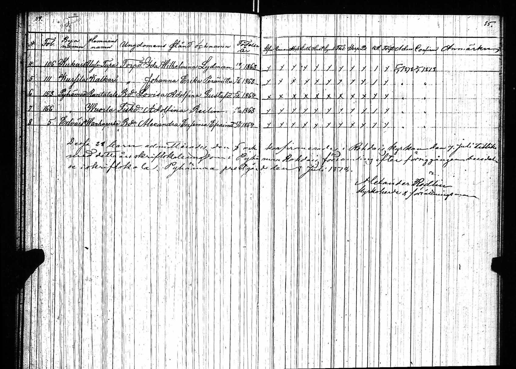 [ ../kirjat/Kirkonkirjat/pyhamaa/rippilapset_1847-1882_jk764/kuvat/18.jpg ]