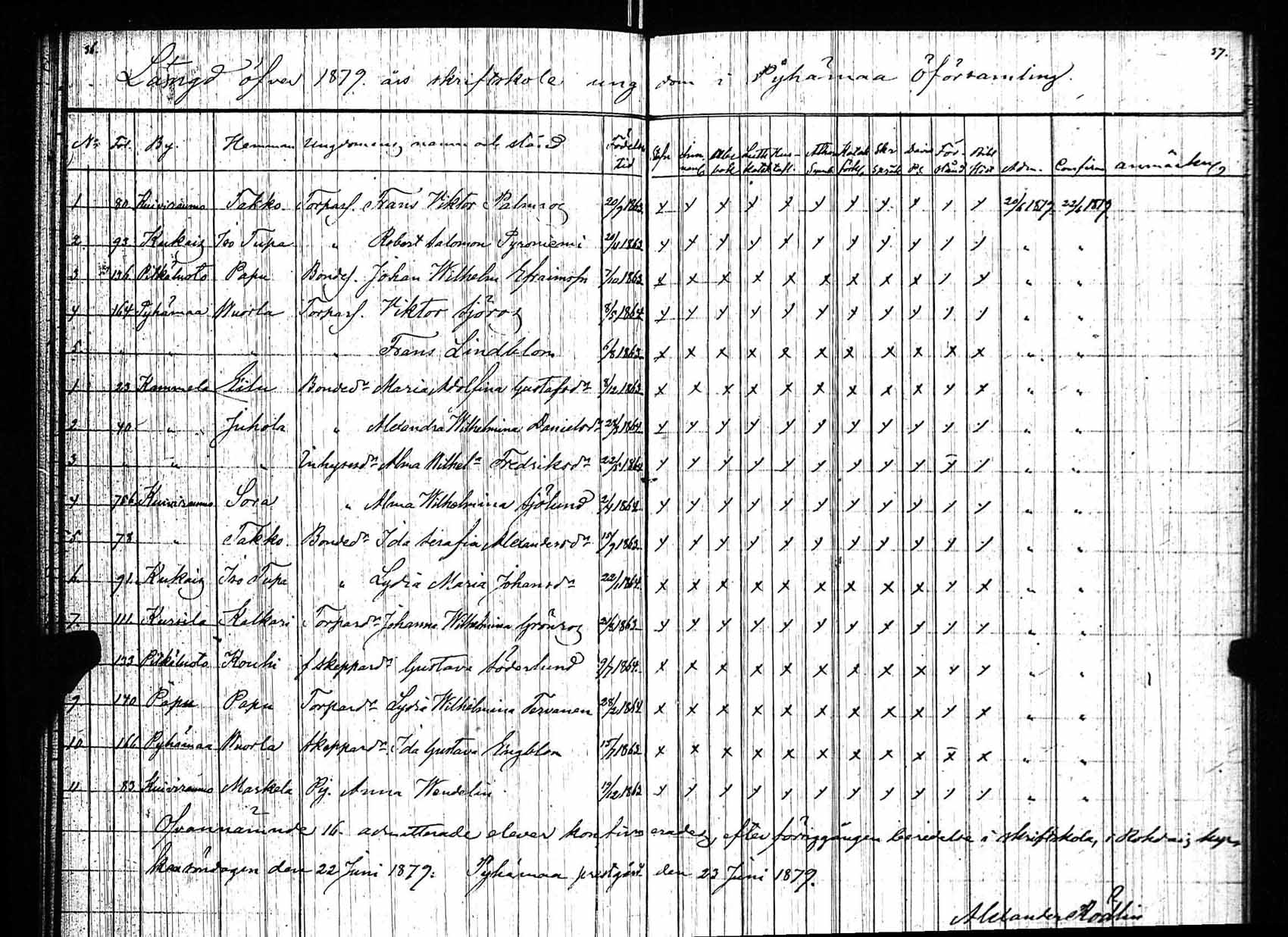 [ ../kirjat/Kirkonkirjat/pyhamaa/rippilapset_1847-1882_jk764/kuvat/19.jpg ]