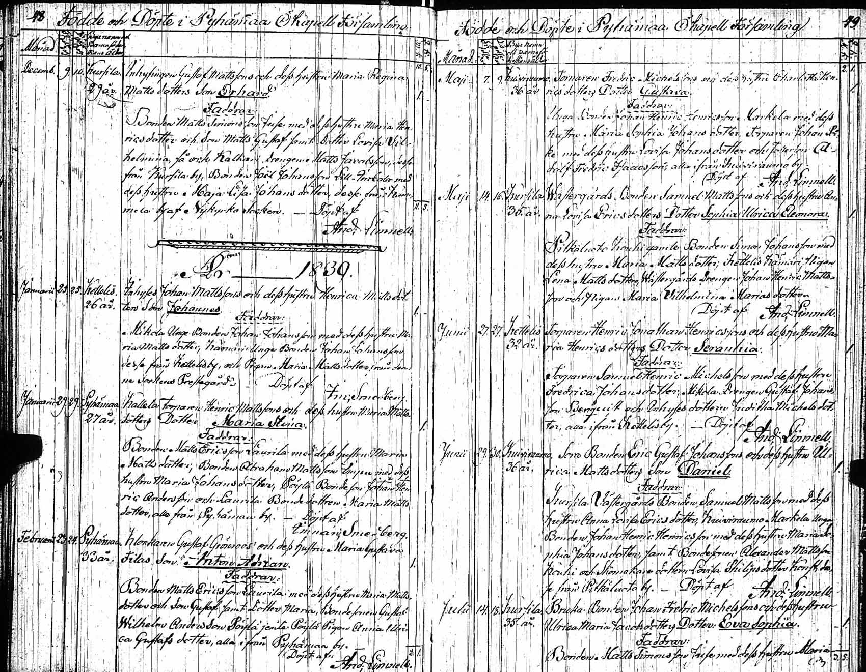 [ ../kirjat/Kirkonkirjat/pyhamaa/syntyneet_1814-1840_jk764/kuvat/25.jpg ]