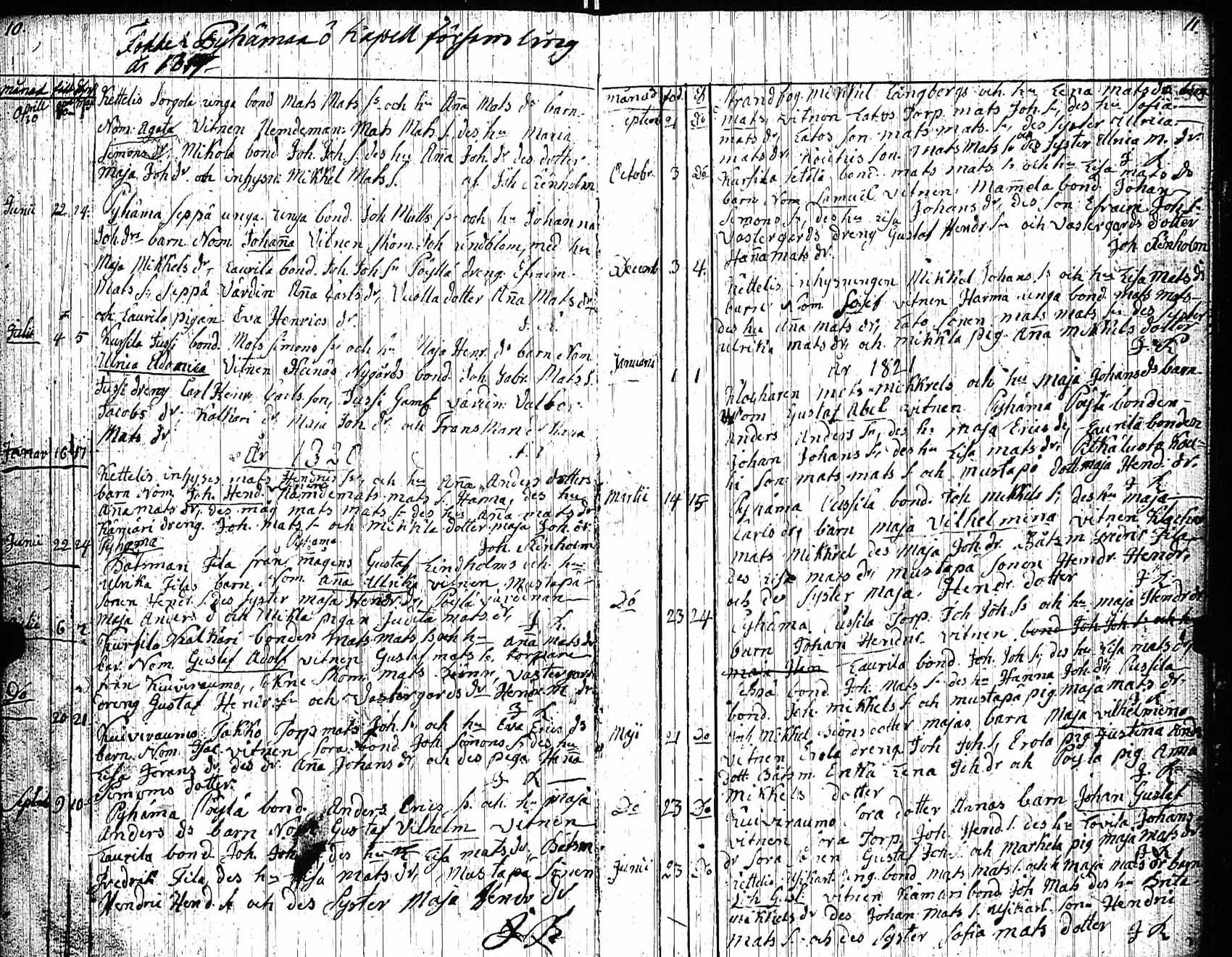 [ ../kirjat/Kirkonkirjat/pyhamaa/syntyneet_1814-1840_jk764/kuvat/6.jpg ]