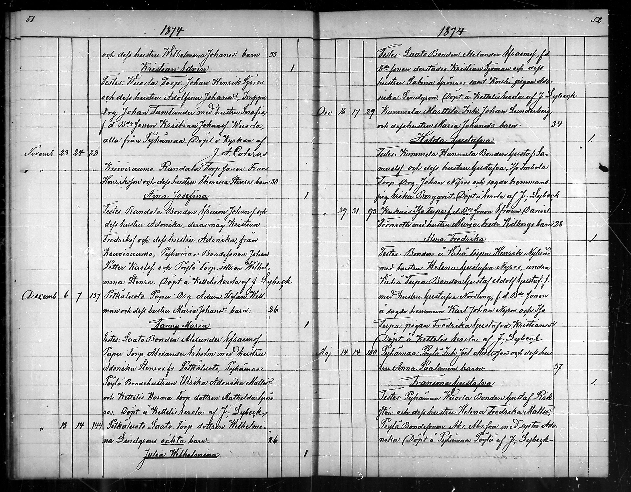 [ ../kirjat/Kirkonkirjat/pyhamaa/syntyneet_1869-1887_mko10-13/kuvat/27.jpg ]