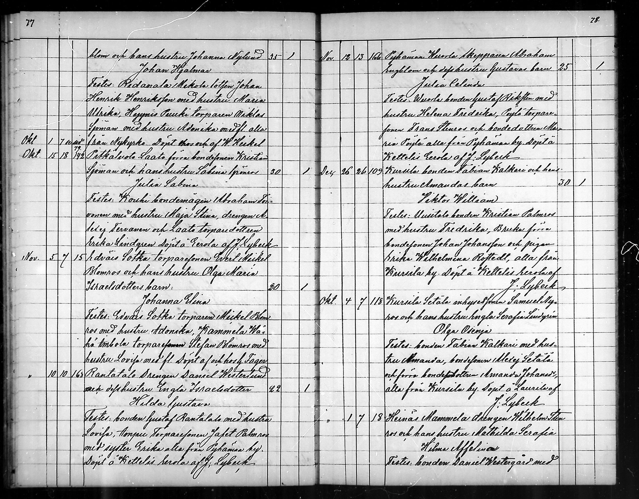 [ ../kirjat/Kirkonkirjat/pyhamaa/syntyneet_1869-1887_mko10-13/kuvat/40.jpg ]