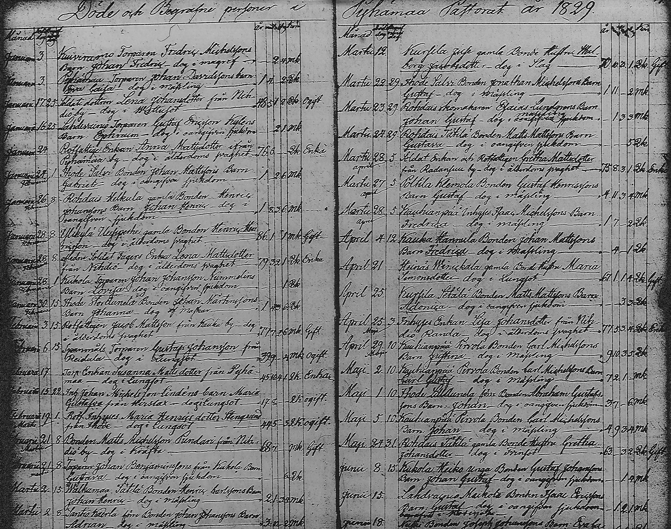 [ ../kirjat/Kirkonkirjat/pyharanta/kuolleet_1823-1882_jk62/kuvat/11.jpg ]