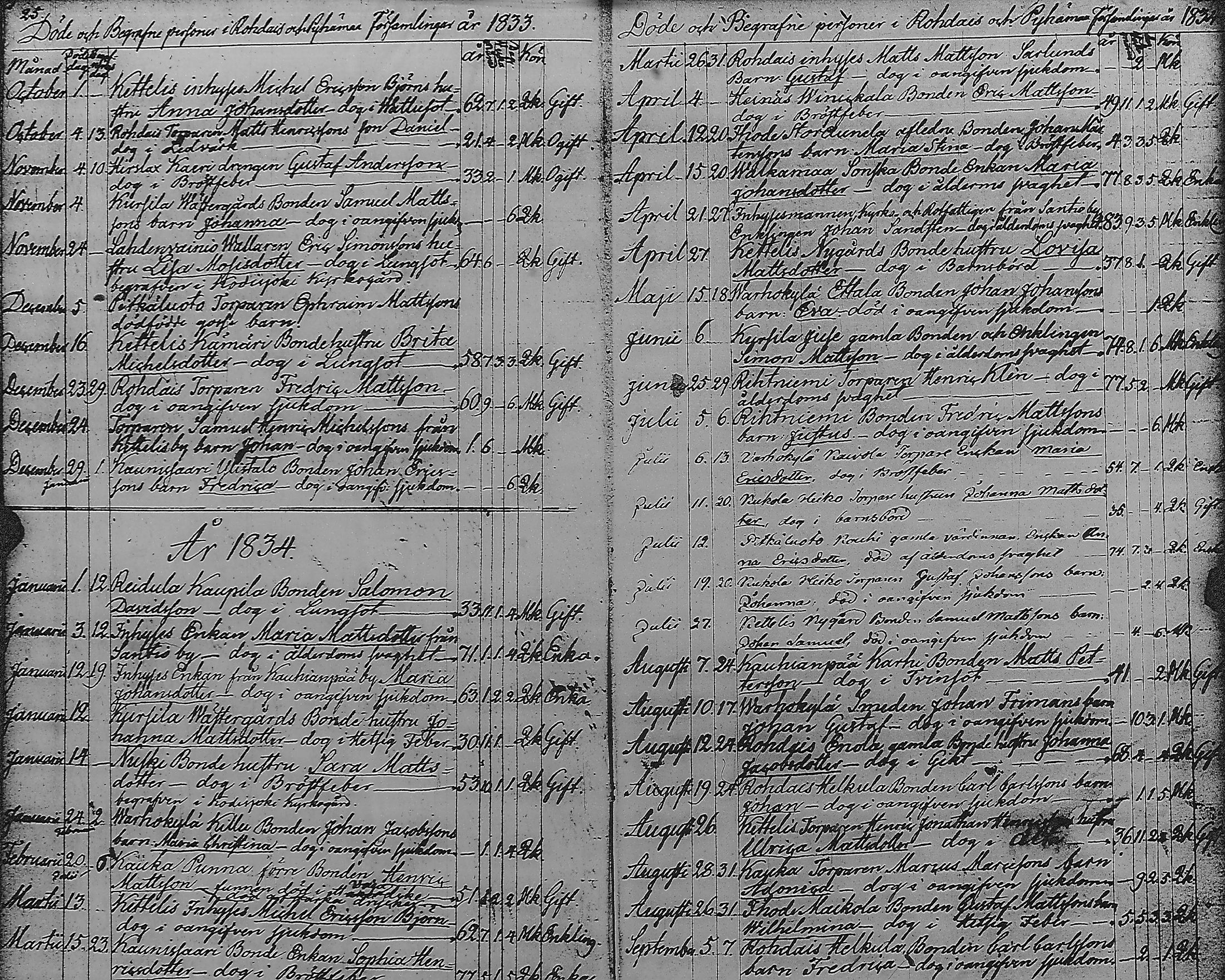 [ ../kirjat/Kirkonkirjat/pyharanta/kuolleet_1823-1882_jk62/kuvat/16.jpg ]