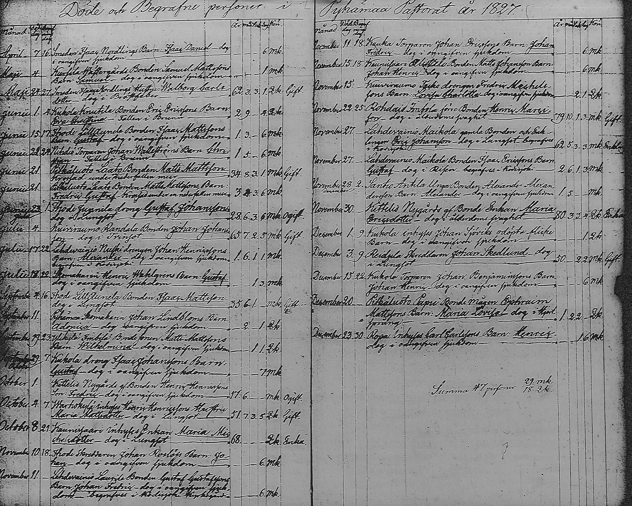 [ ../kirjat/Kirkonkirjat/pyharanta/kuolleet_1823-1882_jk62/kuvat/9.jpg ]
