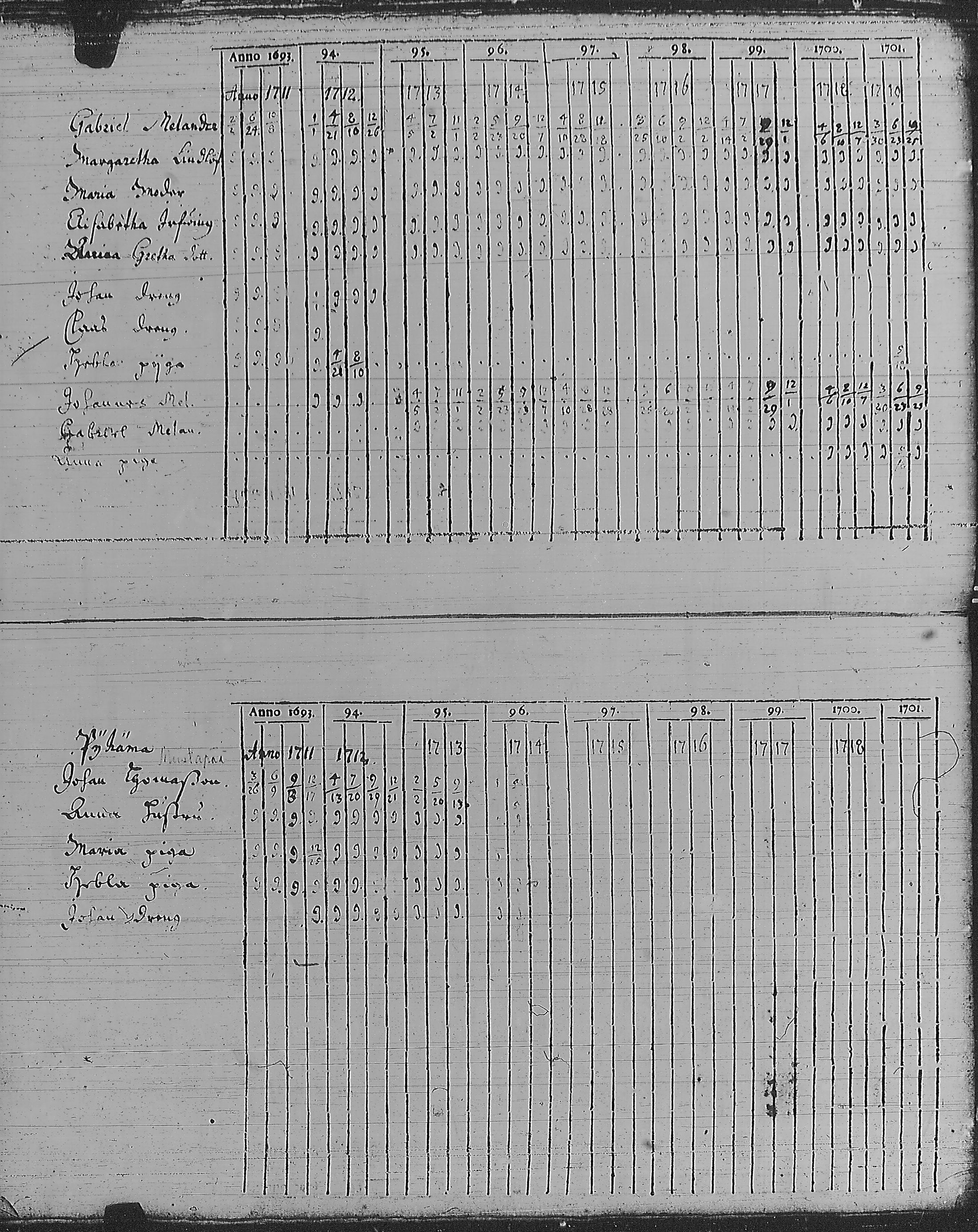 [ ../kirjat/Kirkonkirjat/pyharanta/rippikirja_1693-1721_jk58/kuvat/100.jpg ]