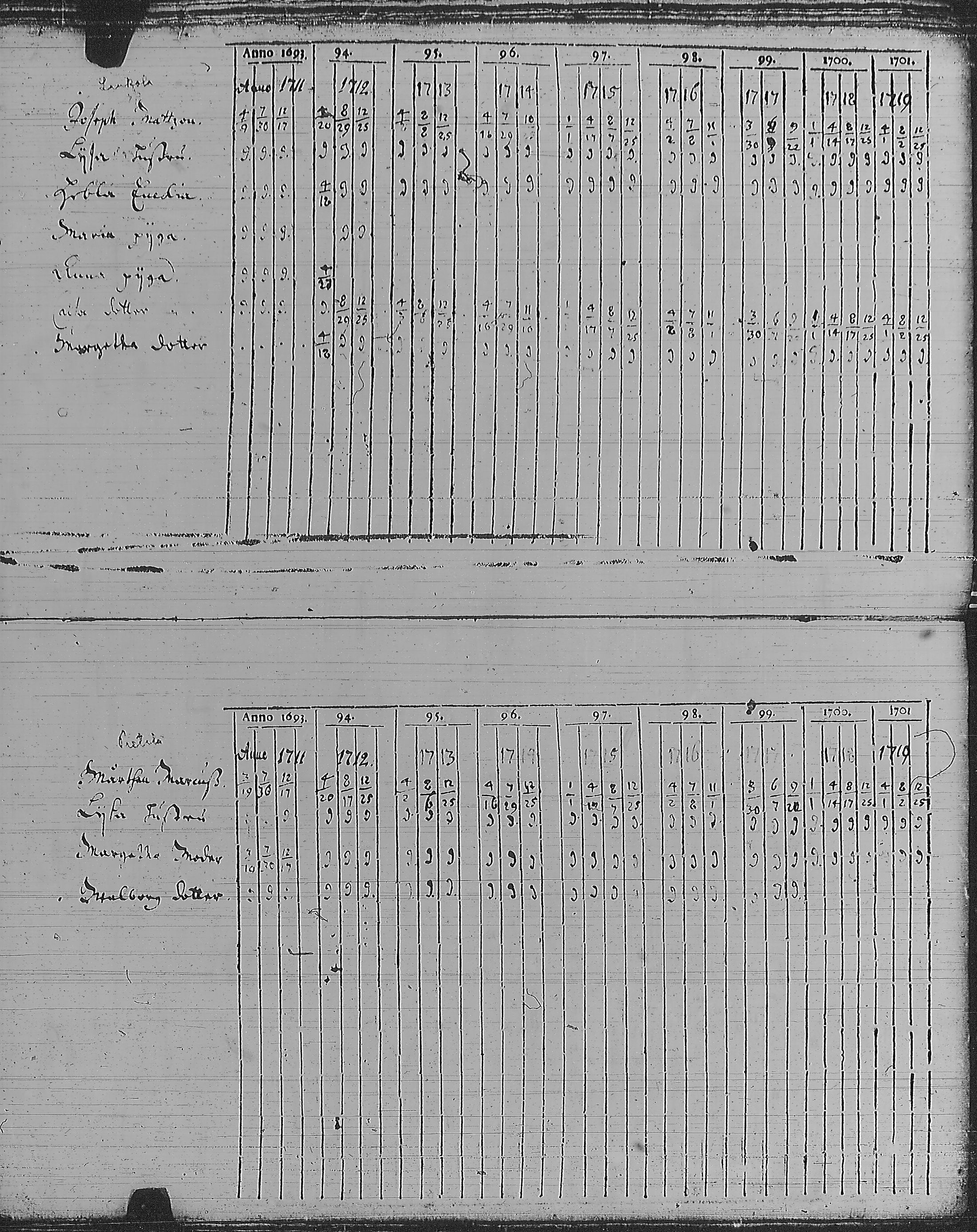 [ ../kirjat/Kirkonkirjat/pyharanta/rippikirja_1693-1721_jk58/kuvat/118.jpg ]