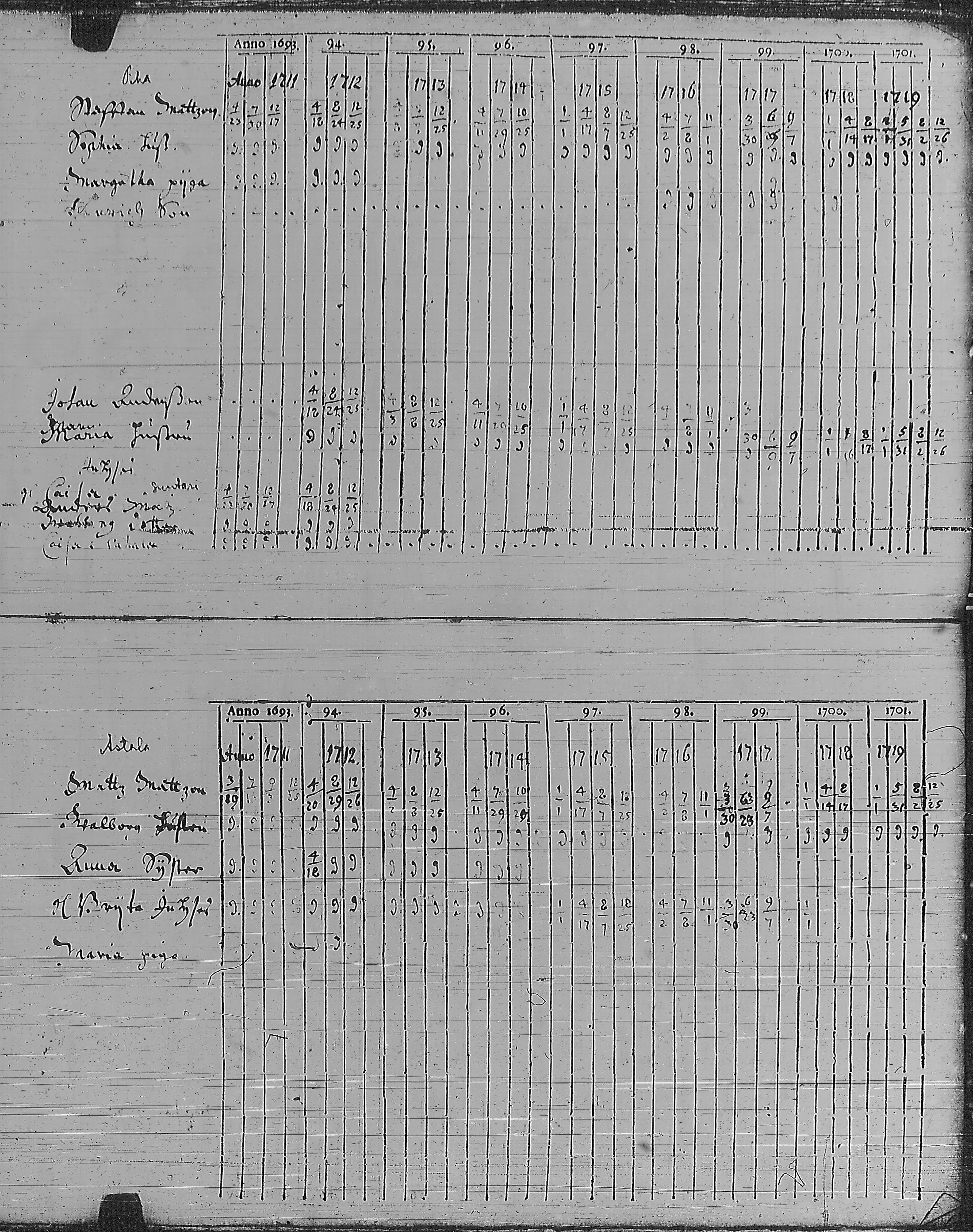 [ ../kirjat/Kirkonkirjat/pyharanta/rippikirja_1693-1721_jk58/kuvat/121.jpg ]