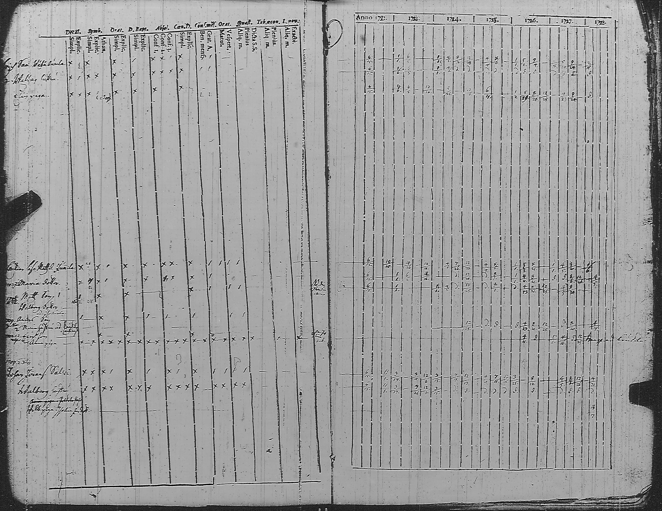 [ ../kirjat/Kirkonkirjat/pyharanta/rippikirja_1722-1728_jk58/kuvat/10.jpg ]