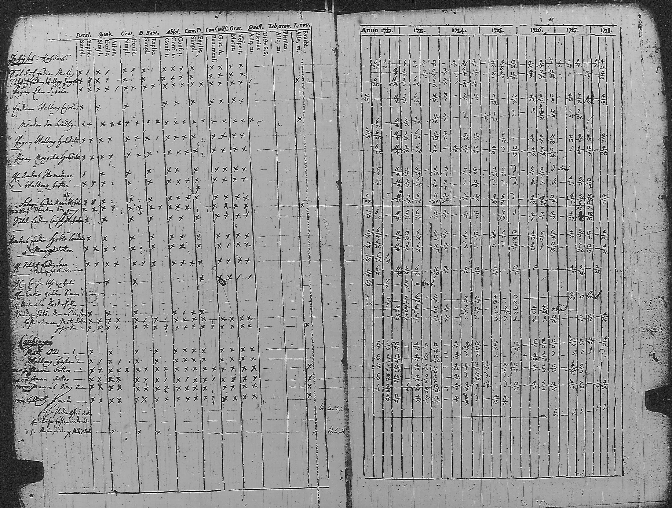 [ ../kirjat/Kirkonkirjat/pyharanta/rippikirja_1722-1728_jk58/kuvat/28.jpg ]