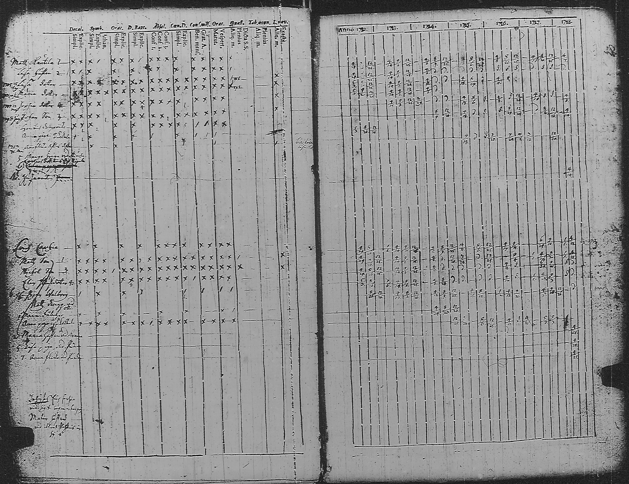 [ ../kirjat/Kirkonkirjat/pyharanta/rippikirja_1722-1728_jk58/kuvat/29.jpg ]