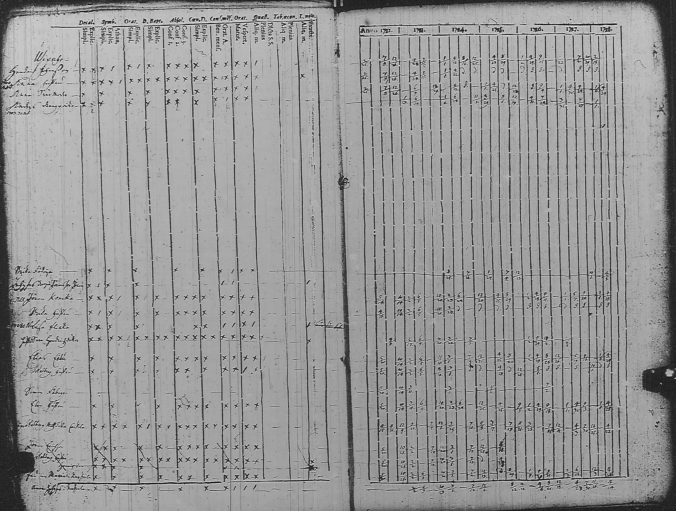 [ ../kirjat/Kirkonkirjat/pyharanta/rippikirja_1722-1728_jk58/kuvat/39.jpg ]