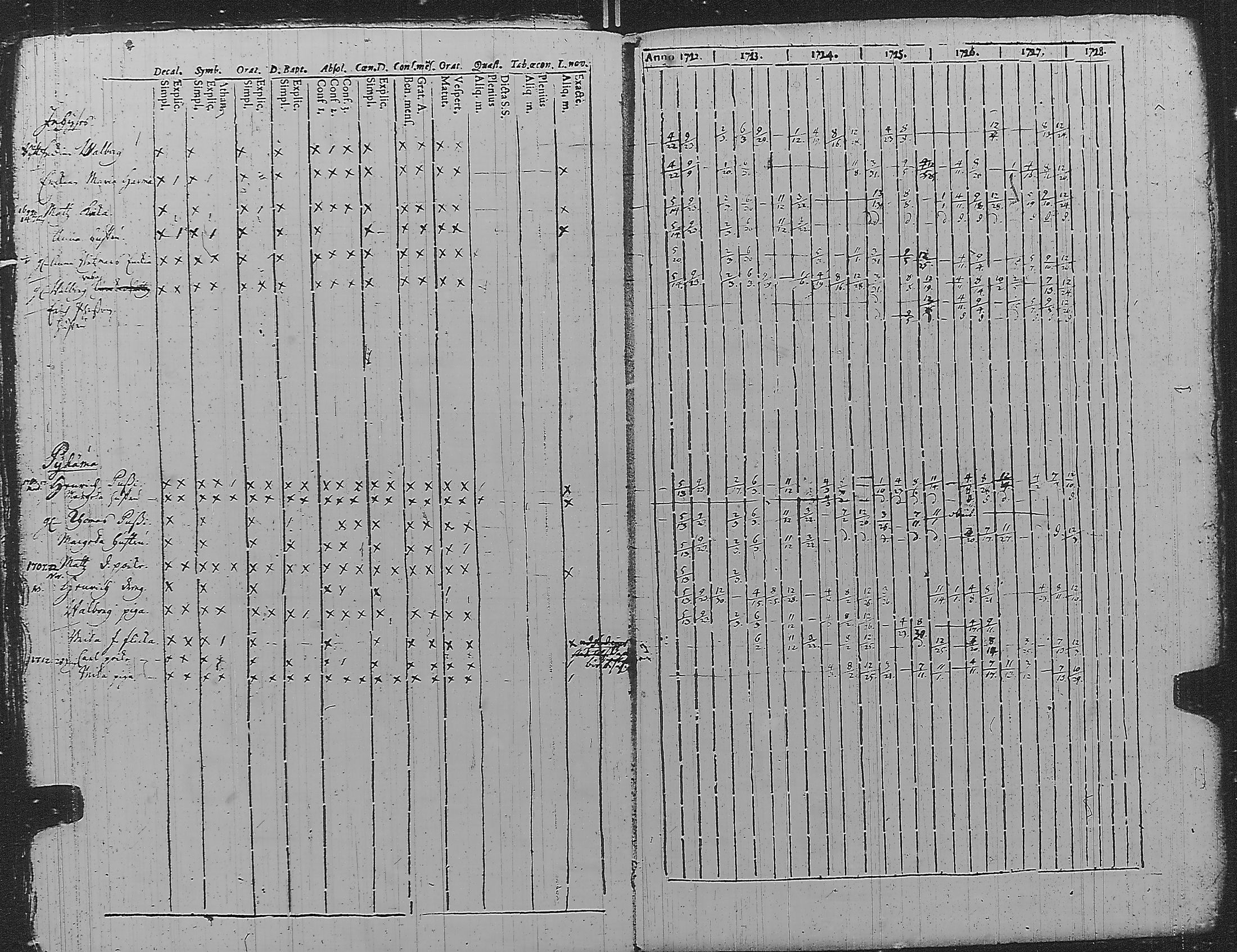[ ../kirjat/Kirkonkirjat/pyharanta/rippikirja_1722-1728_jk58/kuvat/51.jpg ]