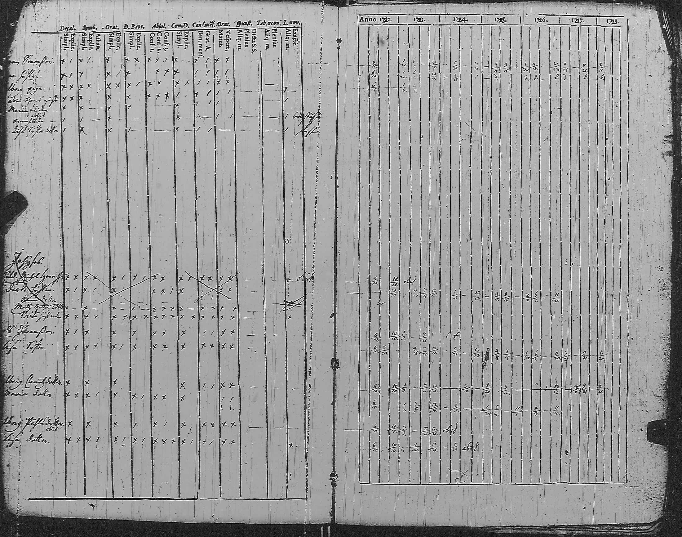 [ ../kirjat/Kirkonkirjat/pyharanta/rippikirja_1722-1728_jk58/kuvat/7.jpg ]