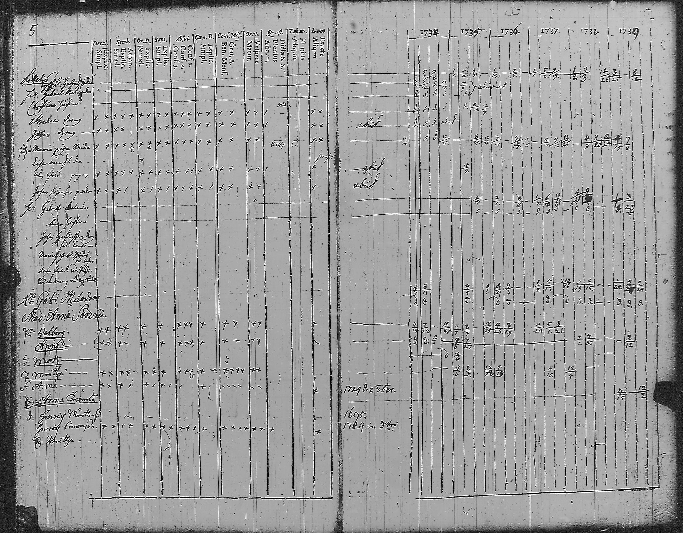 [ ../kirjat/Kirkonkirjat/pyharanta/rippikirja_1728-1739_jk58/kuvat/10.jpg ]