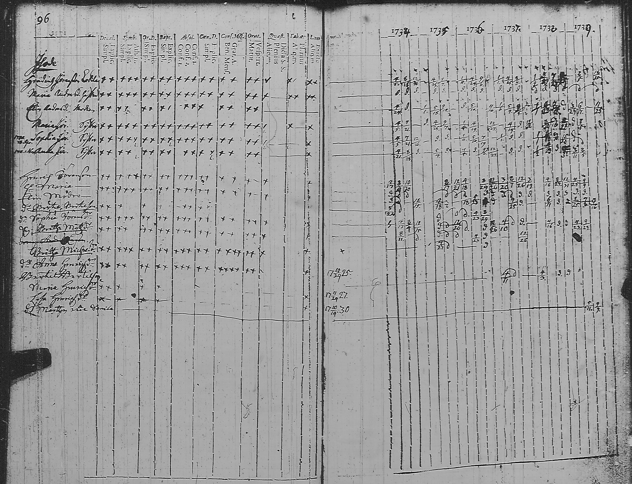 [ ../kirjat/Kirkonkirjat/pyharanta/rippikirja_1728-1739_jk58/kuvat/102.jpg ]