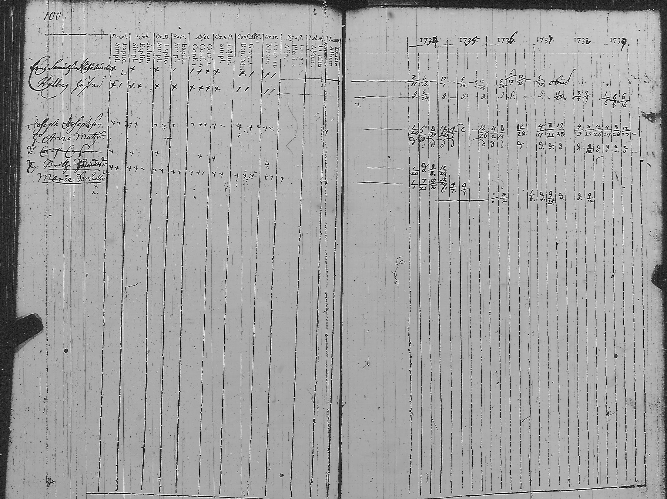 [ ../kirjat/Kirkonkirjat/pyharanta/rippikirja_1728-1739_jk58/kuvat/106.jpg ]