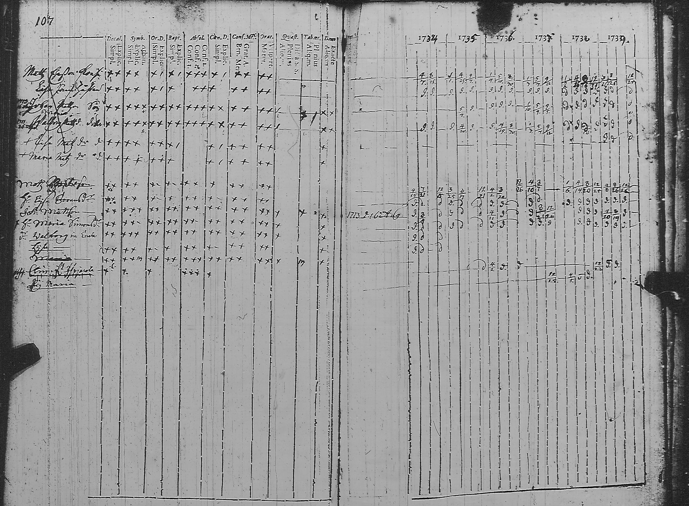 [ ../kirjat/Kirkonkirjat/pyharanta/rippikirja_1728-1739_jk58/kuvat/113.jpg ]