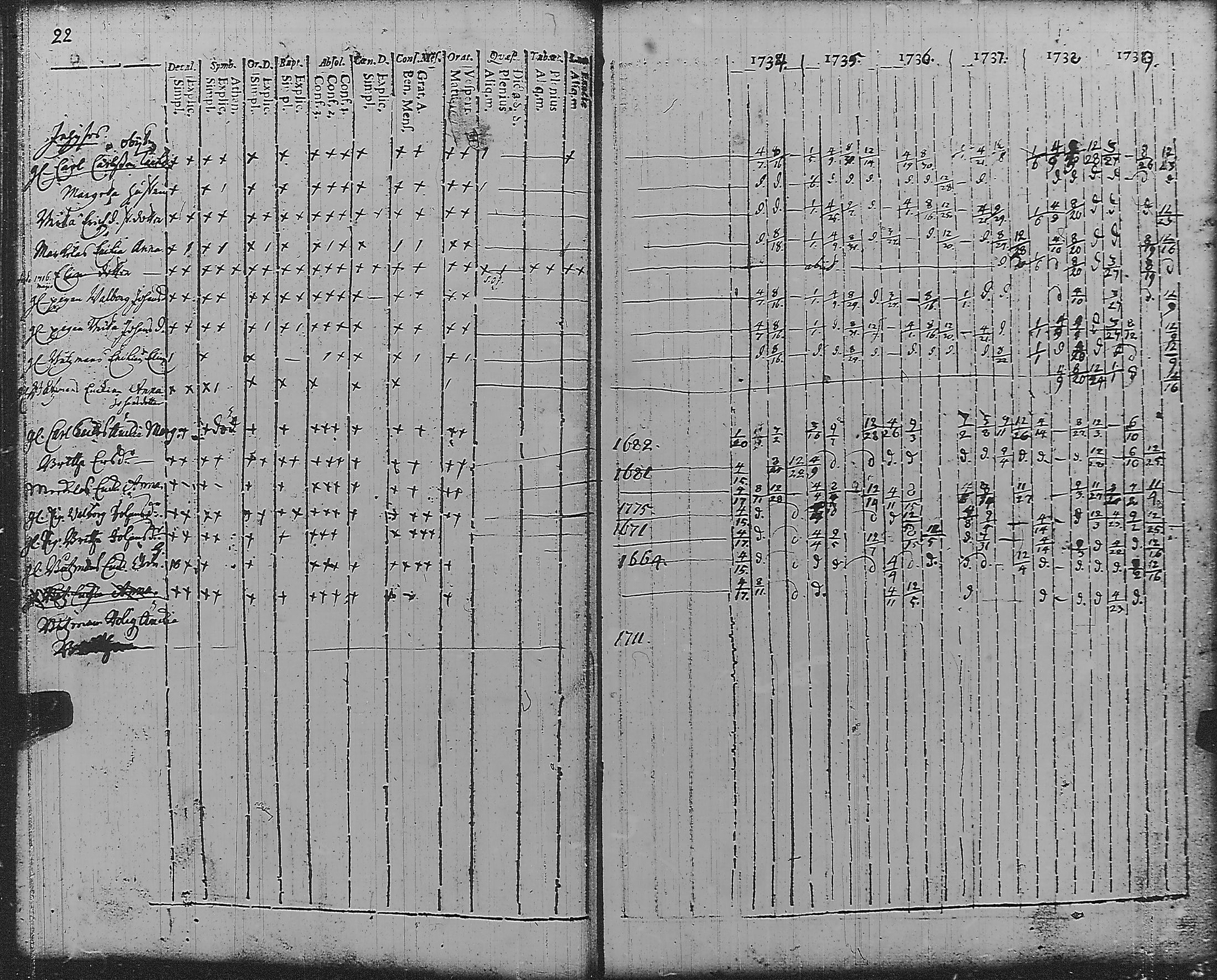 [ ../kirjat/Kirkonkirjat/pyharanta/rippikirja_1728-1739_jk58/kuvat/27.jpg ]