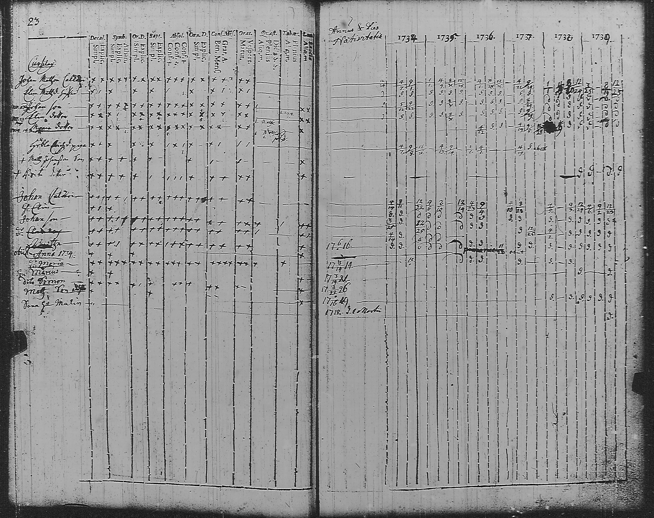 [ ../kirjat/Kirkonkirjat/pyharanta/rippikirja_1728-1739_jk58/kuvat/28.jpg ]
