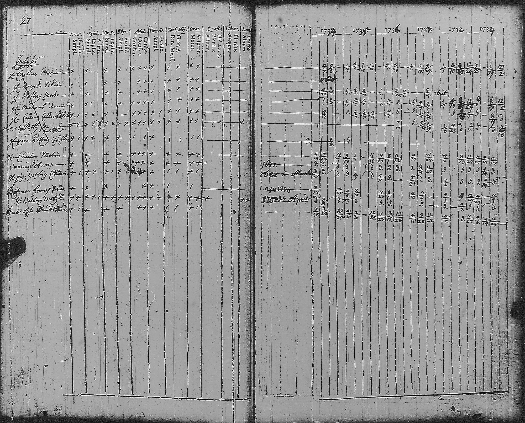 [ ../kirjat/Kirkonkirjat/pyharanta/rippikirja_1728-1739_jk58/kuvat/32.jpg ]
