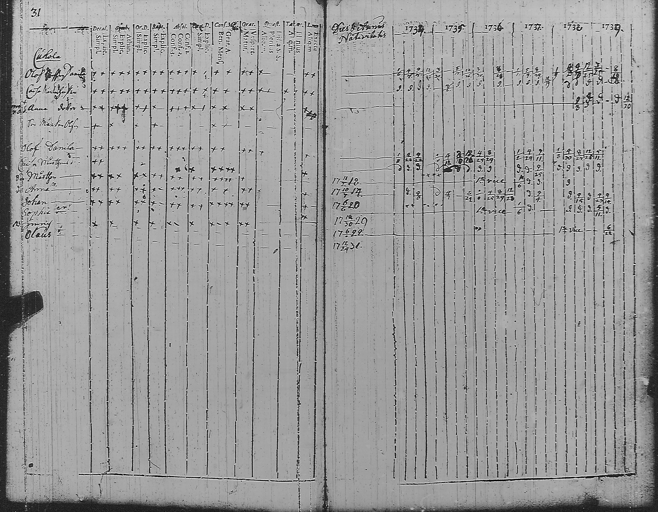 [ ../kirjat/Kirkonkirjat/pyharanta/rippikirja_1728-1739_jk58/kuvat/36.jpg ]