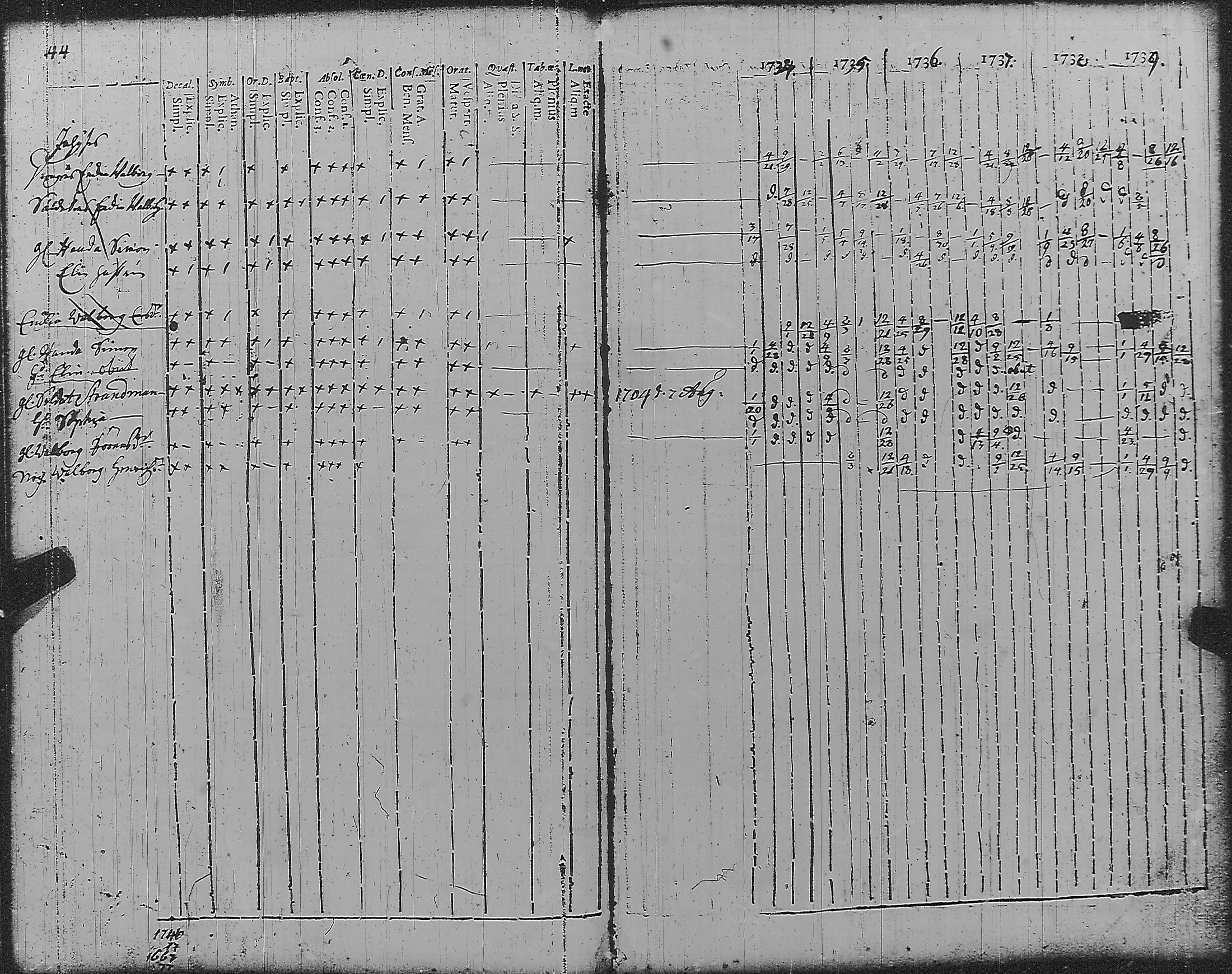 [ ../kirjat/Kirkonkirjat/pyharanta/rippikirja_1728-1739_jk58/kuvat/50.jpg ]