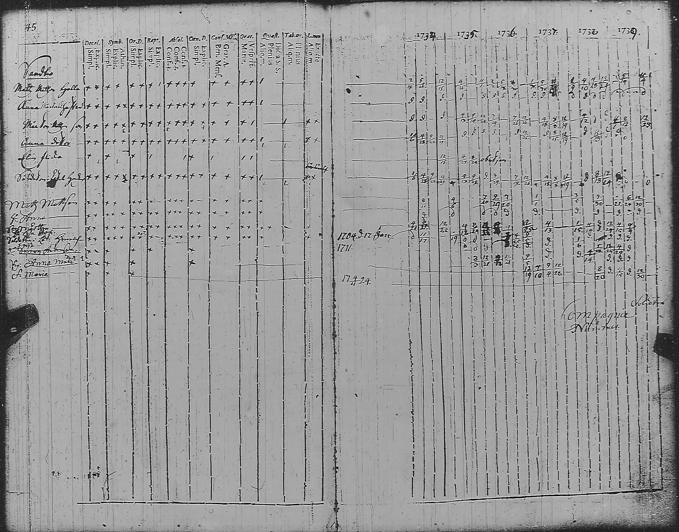 [ ../kirjat/Kirkonkirjat/pyharanta/rippikirja_1728-1739_jk58/kuvat/51.jpg ]