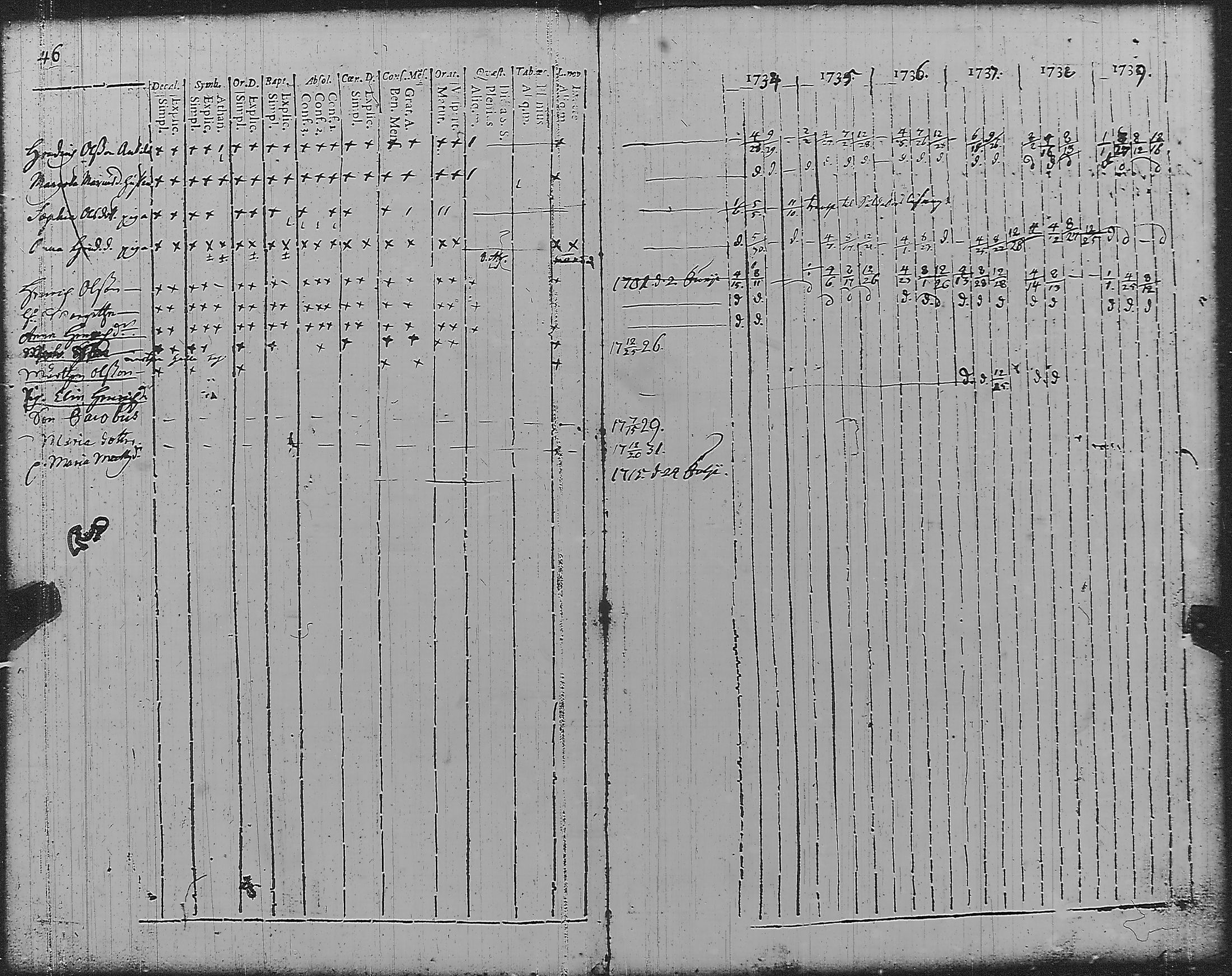 [ ../kirjat/Kirkonkirjat/pyharanta/rippikirja_1728-1739_jk58/kuvat/52.jpg ]