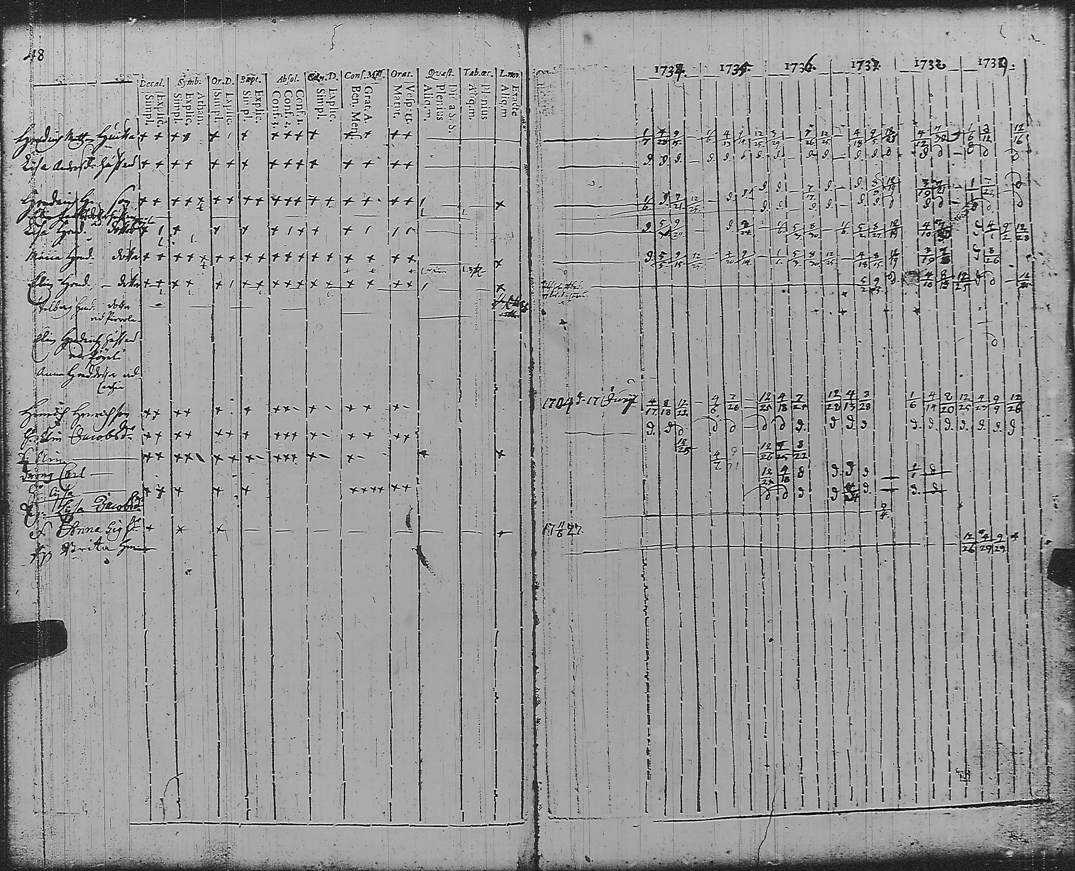 [ ../kirjat/Kirkonkirjat/pyharanta/rippikirja_1728-1739_jk58/kuvat/54.jpg ]