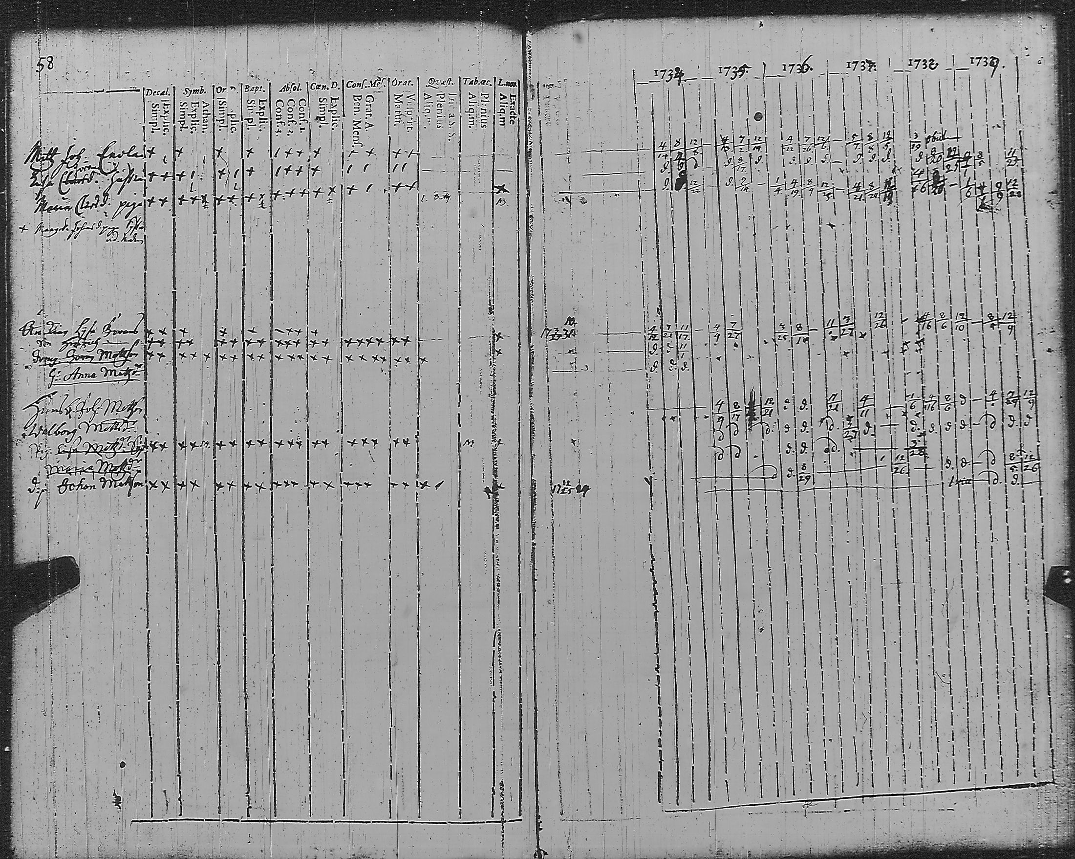 [ ../kirjat/Kirkonkirjat/pyharanta/rippikirja_1728-1739_jk58/kuvat/64.jpg ]