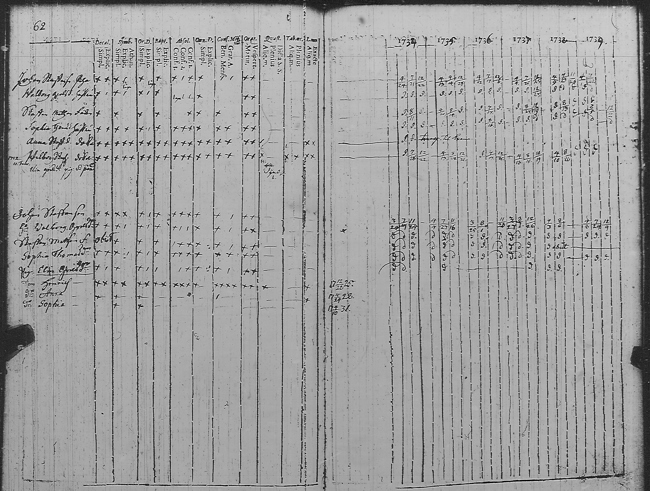[ ../kirjat/Kirkonkirjat/pyharanta/rippikirja_1728-1739_jk58/kuvat/68.jpg ]