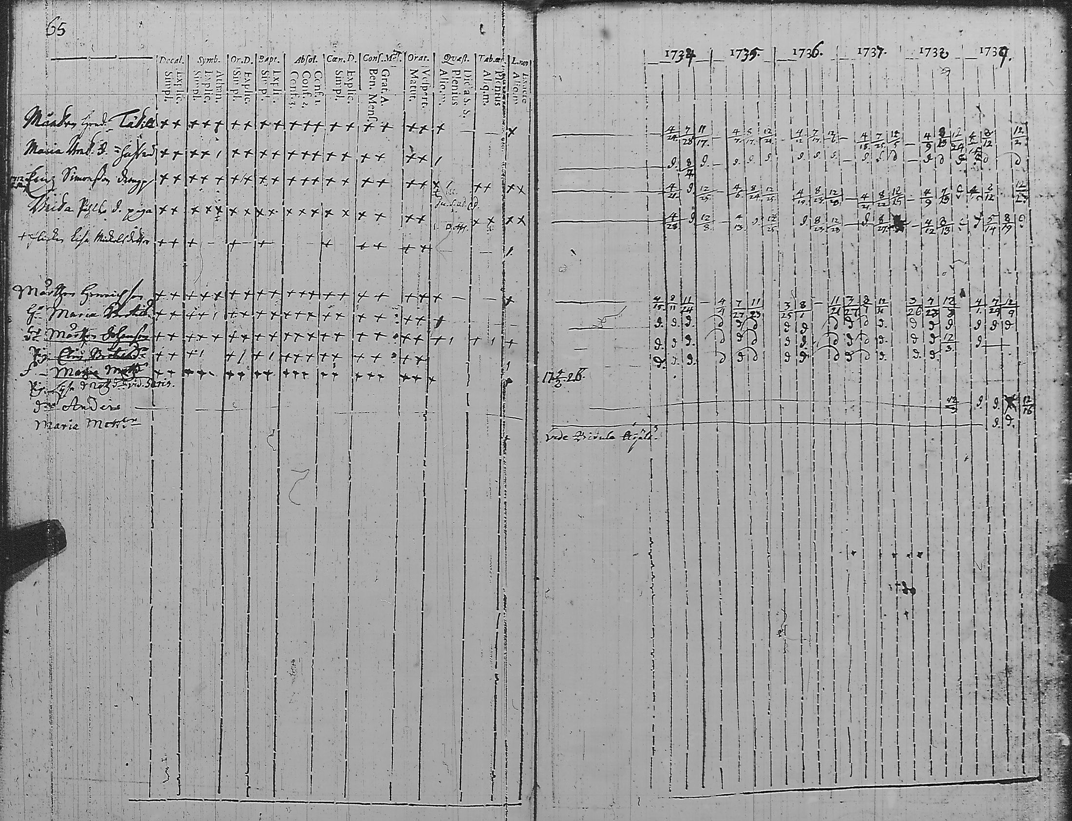 [ ../kirjat/Kirkonkirjat/pyharanta/rippikirja_1728-1739_jk58/kuvat/71.jpg ]
