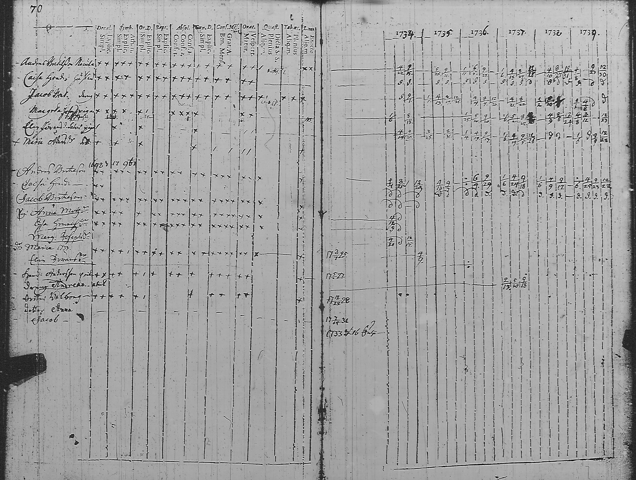 [ ../kirjat/Kirkonkirjat/pyharanta/rippikirja_1728-1739_jk58/kuvat/76.jpg ]