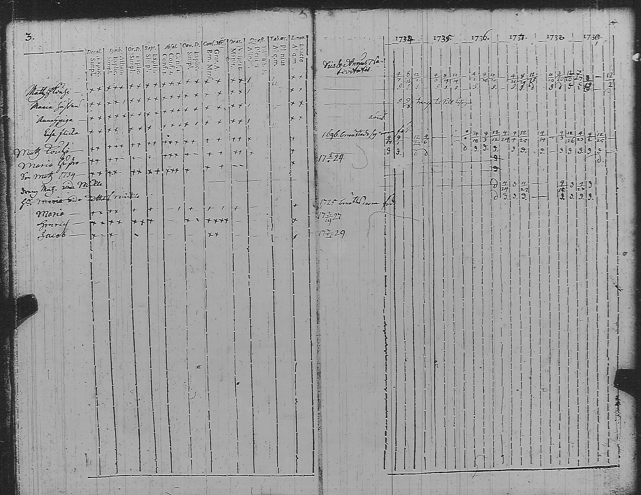 [ ../kirjat/Kirkonkirjat/pyharanta/rippikirja_1728-1739_jk58/kuvat/8.jpg ]