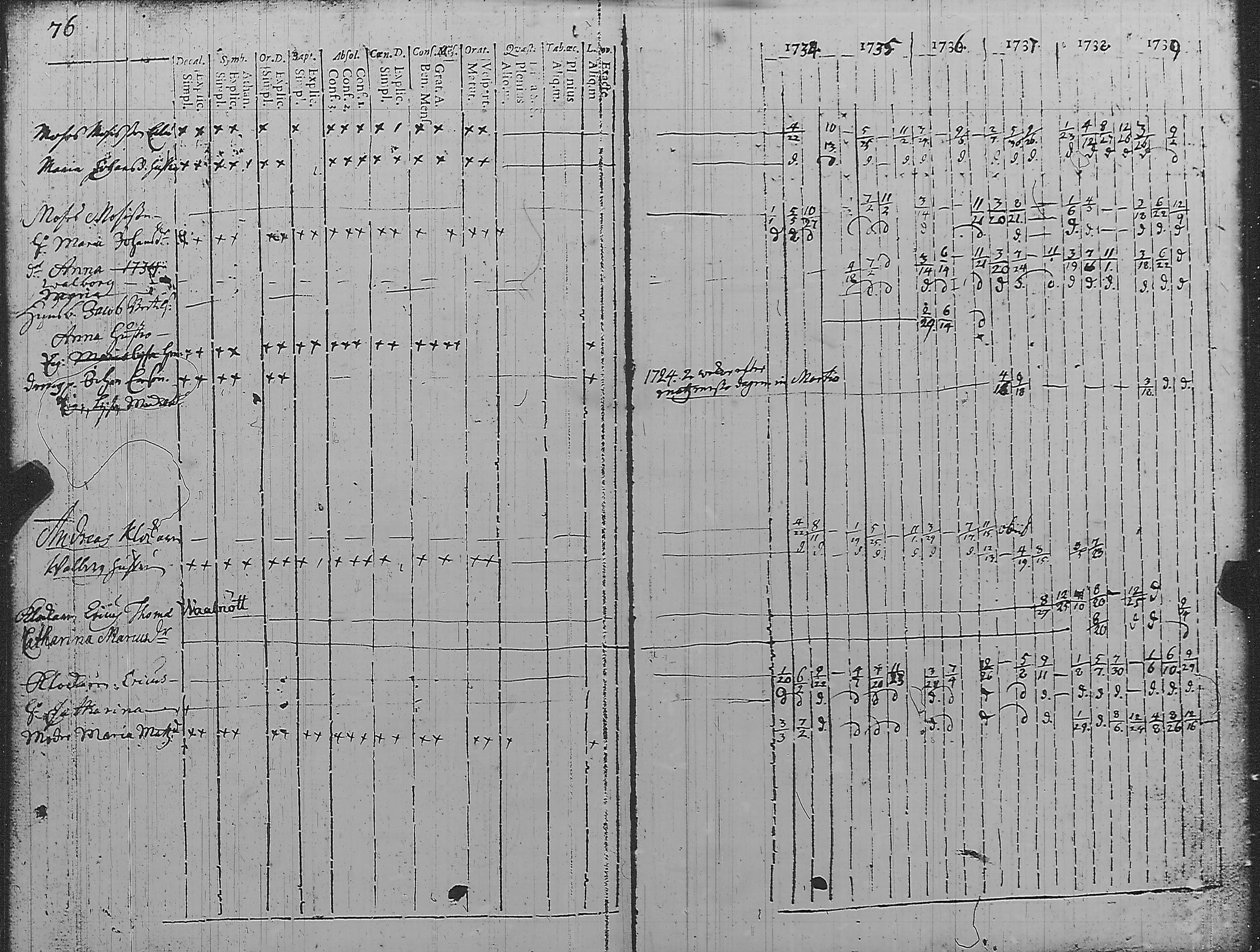 [ ../kirjat/Kirkonkirjat/pyharanta/rippikirja_1728-1739_jk58/kuvat/82.jpg ]