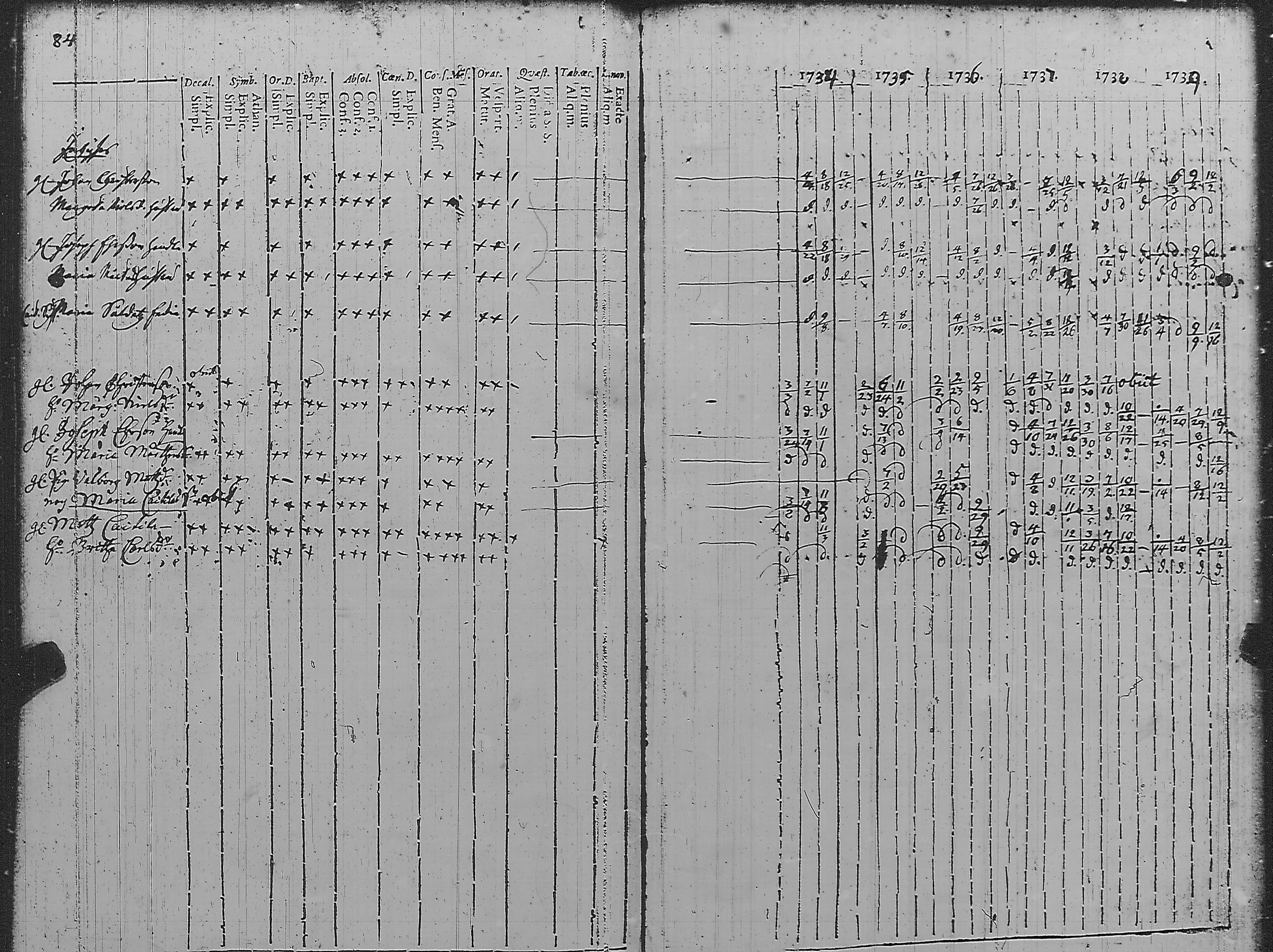 [ ../kirjat/Kirkonkirjat/pyharanta/rippikirja_1728-1739_jk58/kuvat/90.jpg ]