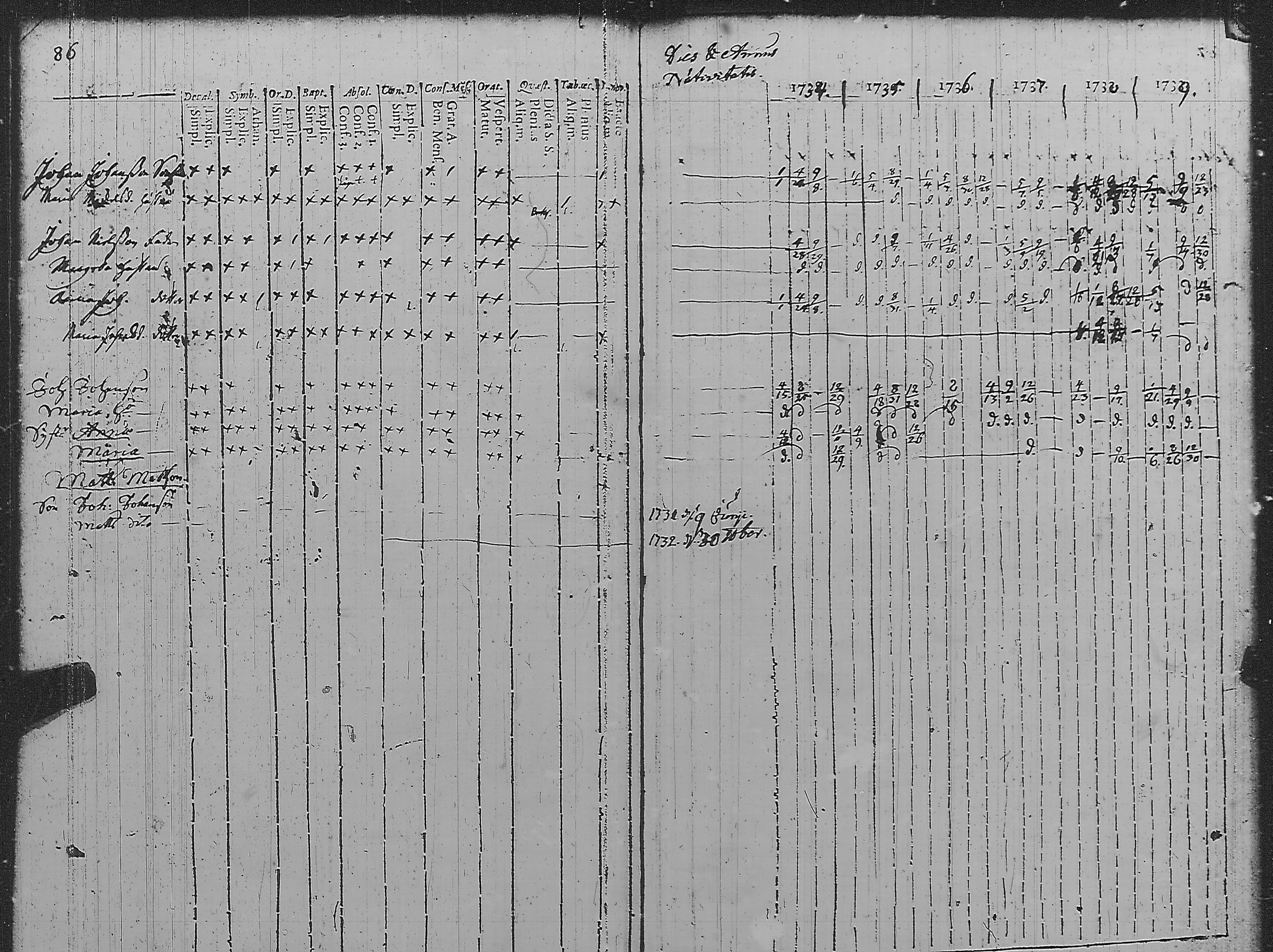 [ ../kirjat/Kirkonkirjat/pyharanta/rippikirja_1728-1739_jk58/kuvat/92.jpg ]