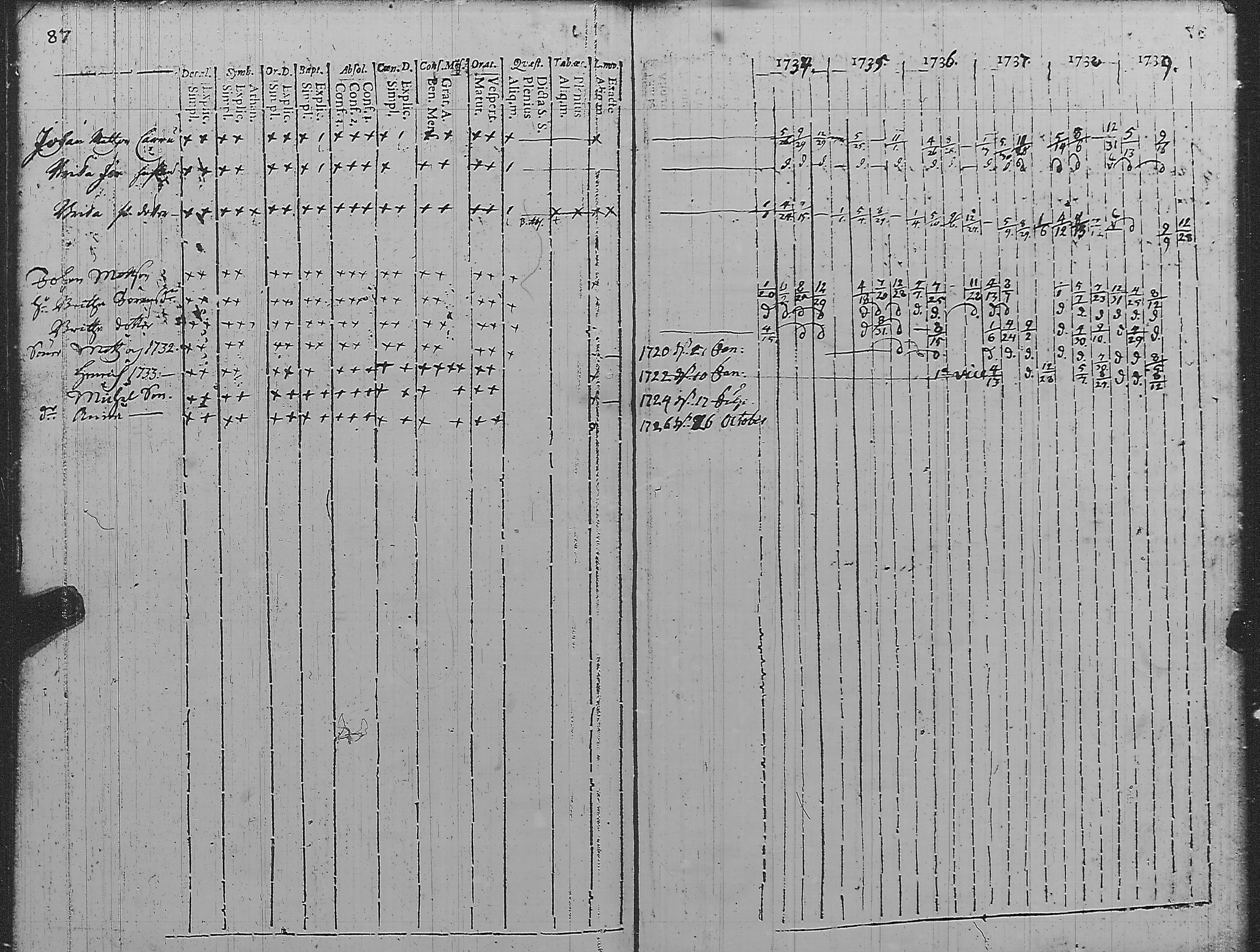 [ ../kirjat/Kirkonkirjat/pyharanta/rippikirja_1728-1739_jk58/kuvat/93.jpg ]