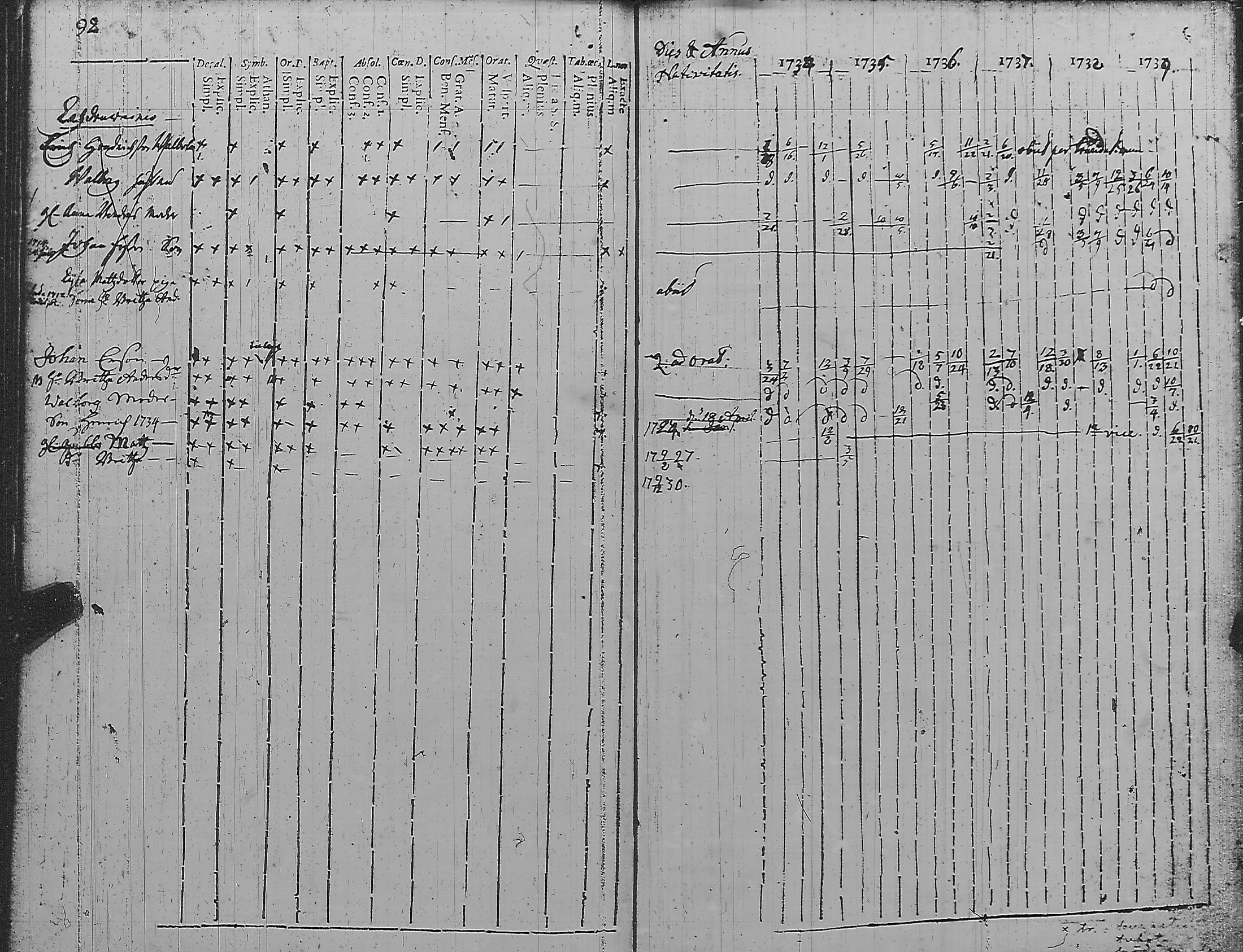 [ ../kirjat/Kirkonkirjat/pyharanta/rippikirja_1728-1739_jk58/kuvat/98.jpg ]