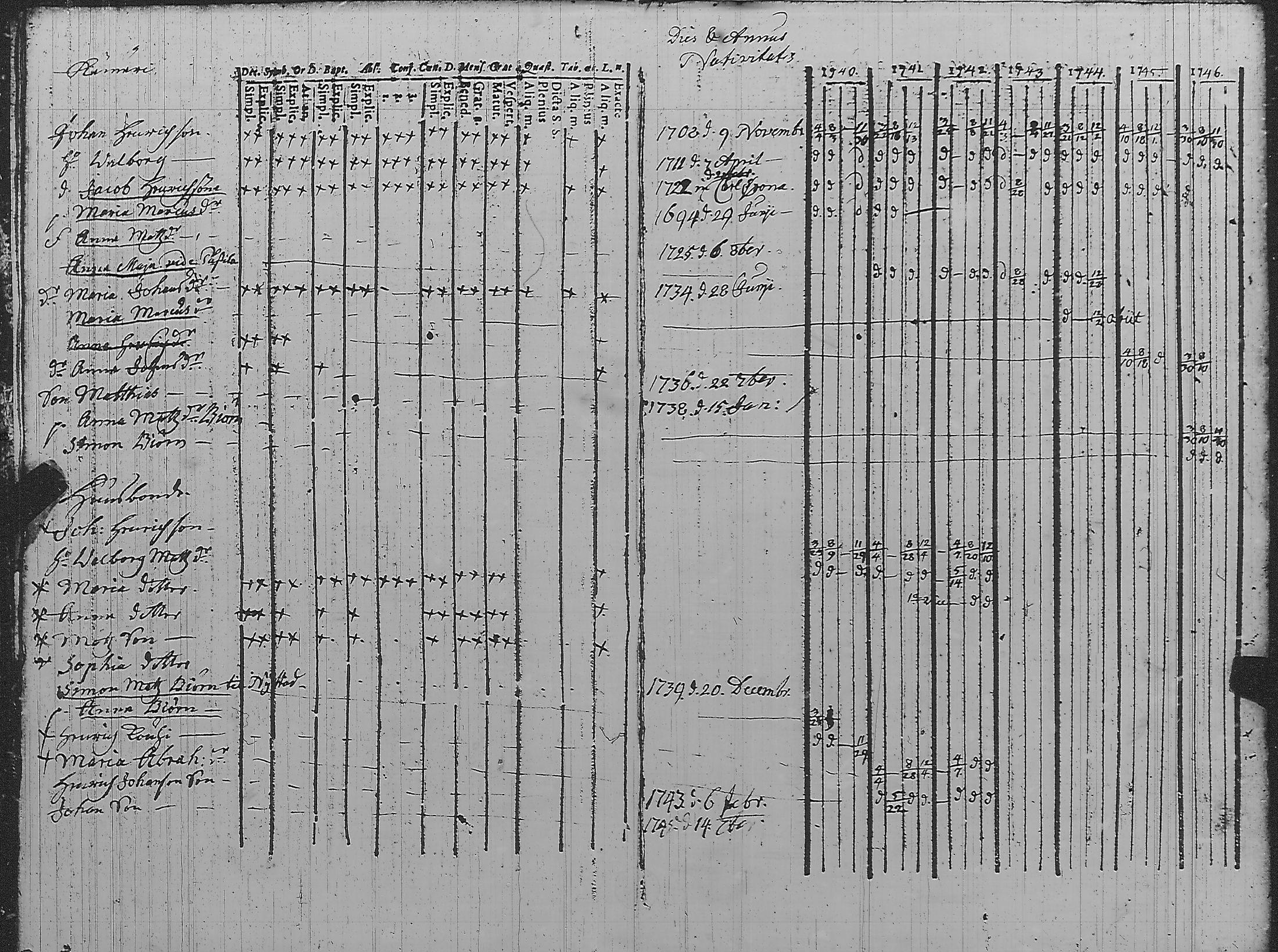 [ ../kirjat/Kirkonkirjat/pyharanta/rippikirja_1740-1749_jk58/kuvat/11.jpg ]