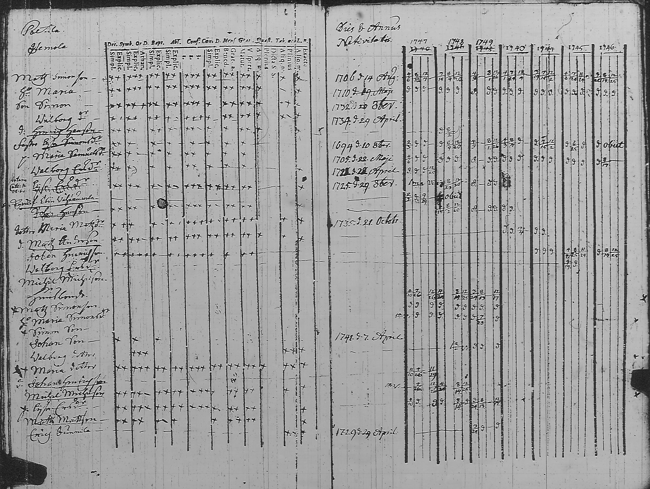 [ ../kirjat/Kirkonkirjat/pyharanta/rippikirja_1740-1749_jk58/kuvat/117.jpg ]