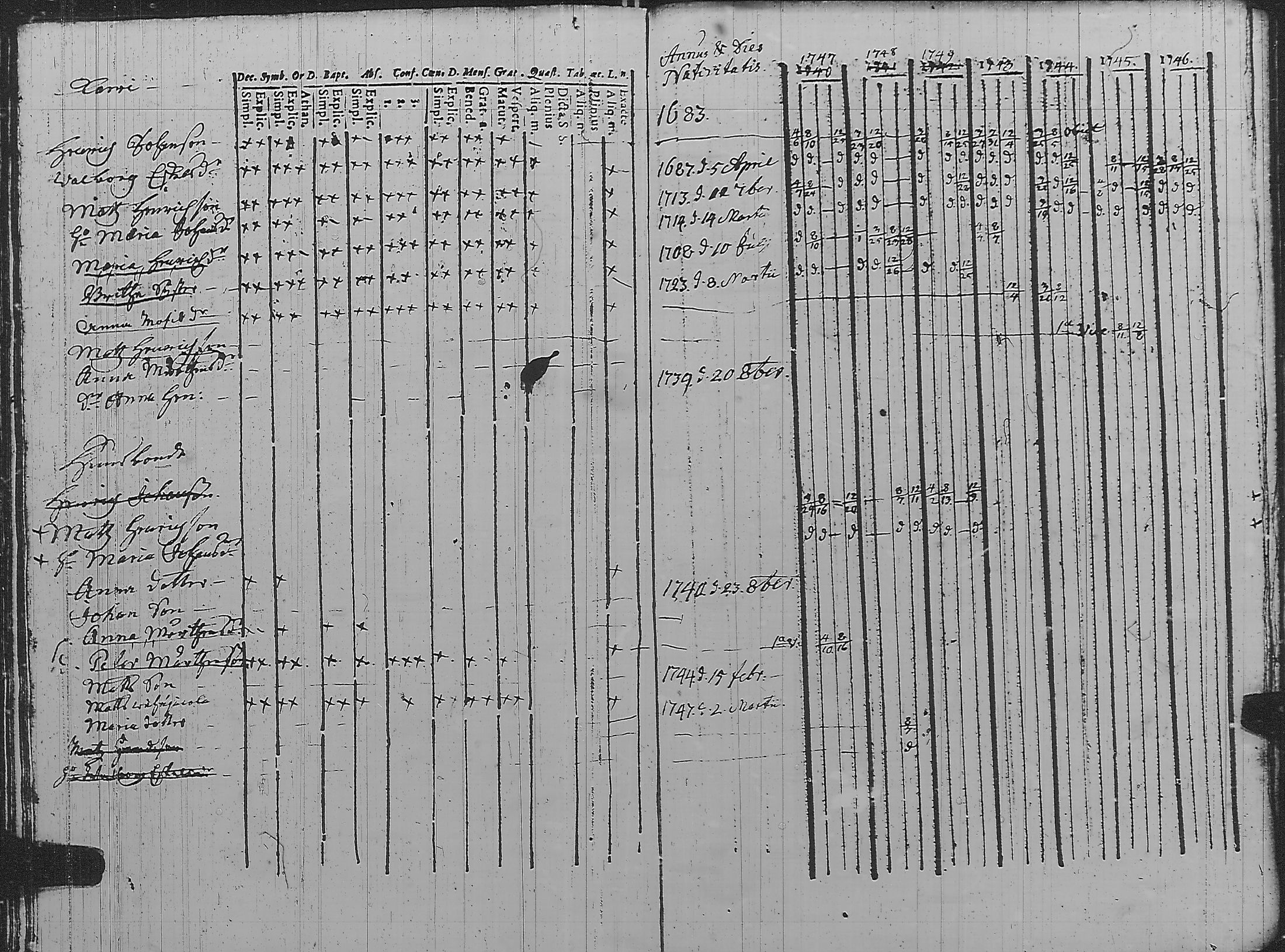 [ ../kirjat/Kirkonkirjat/pyharanta/rippikirja_1740-1749_jk58/kuvat/123.jpg ]