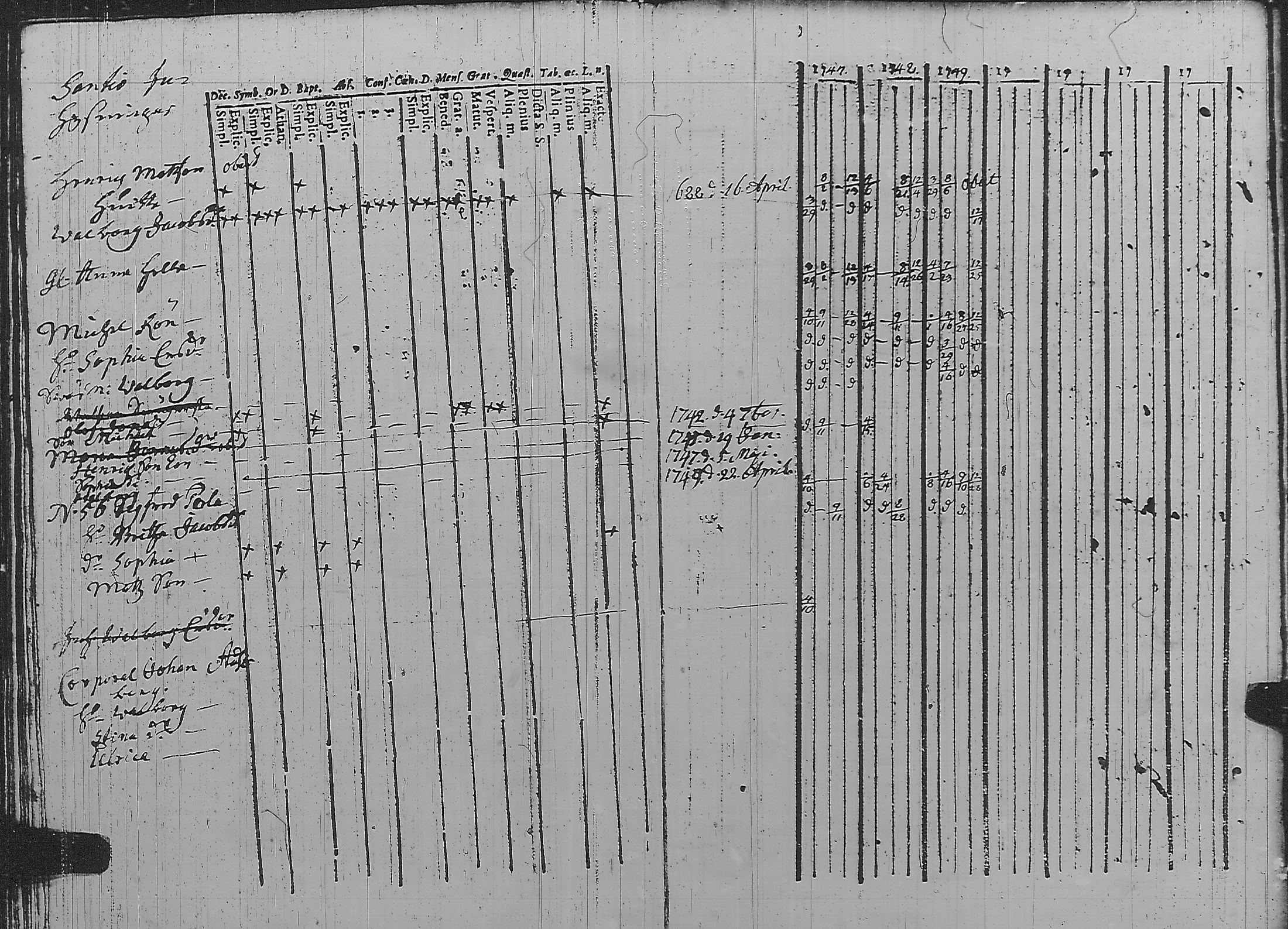 [ ../kirjat/Kirkonkirjat/pyharanta/rippikirja_1740-1749_jk58/kuvat/129.jpg ]