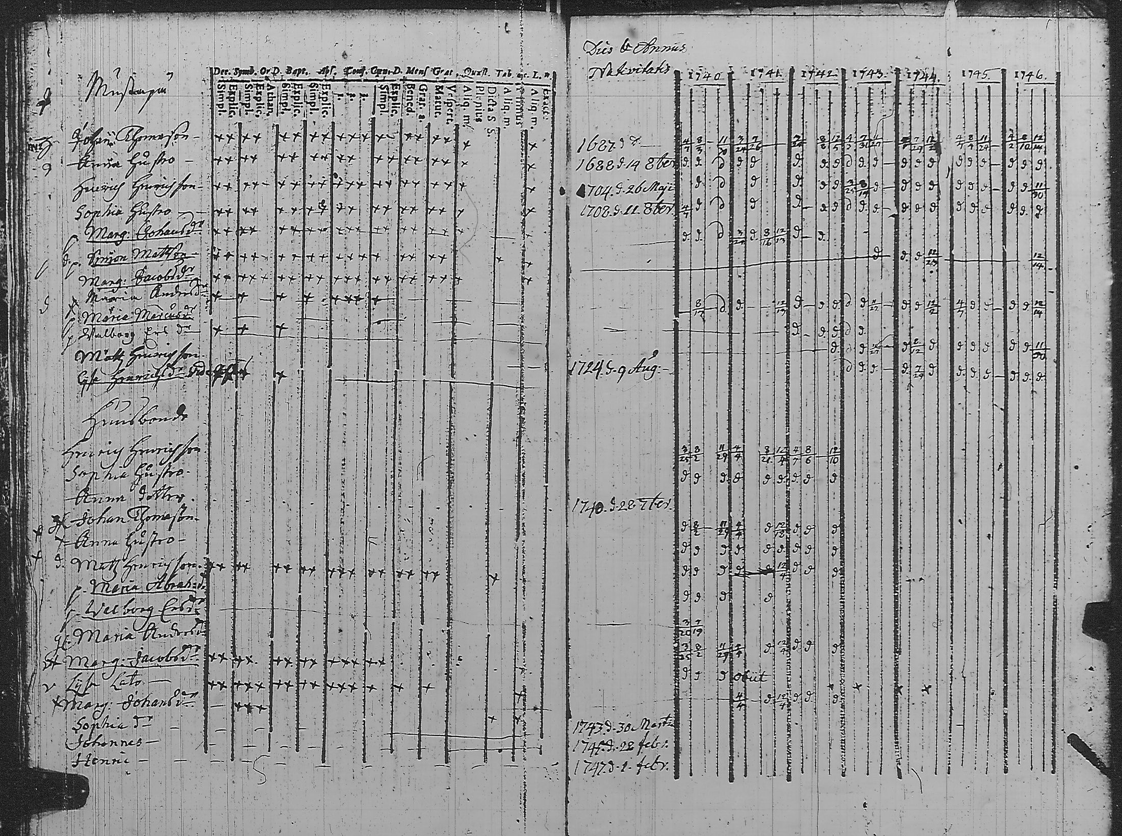 [ ../kirjat/Kirkonkirjat/pyharanta/rippikirja_1740-1749_jk58/kuvat/17.jpg ]