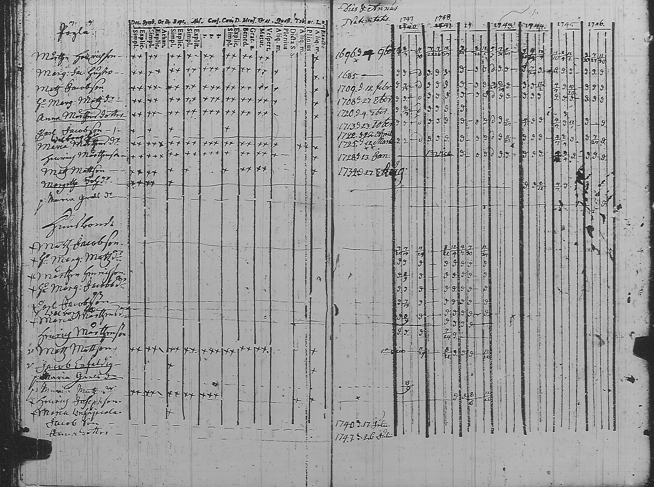 [ ../kirjat/Kirkonkirjat/pyharanta/rippikirja_1740-1749_jk58/kuvat/18.jpg ]